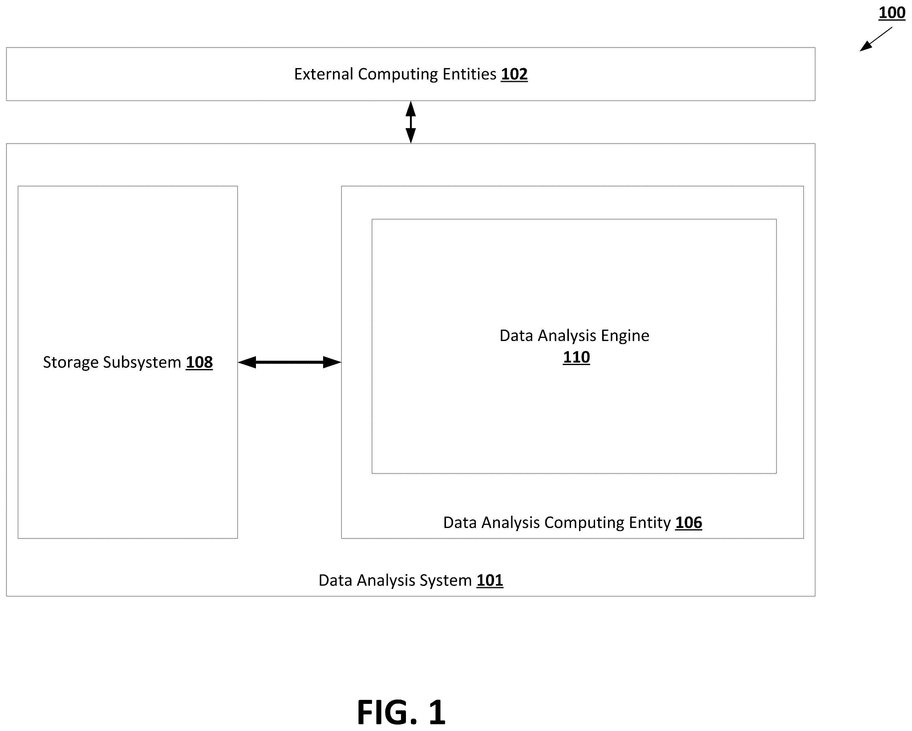 Patent US12367262 — Feature selection based at least in part on temporally static feature selection criteria and temporally dynamic feature selection criteria — Figure 1