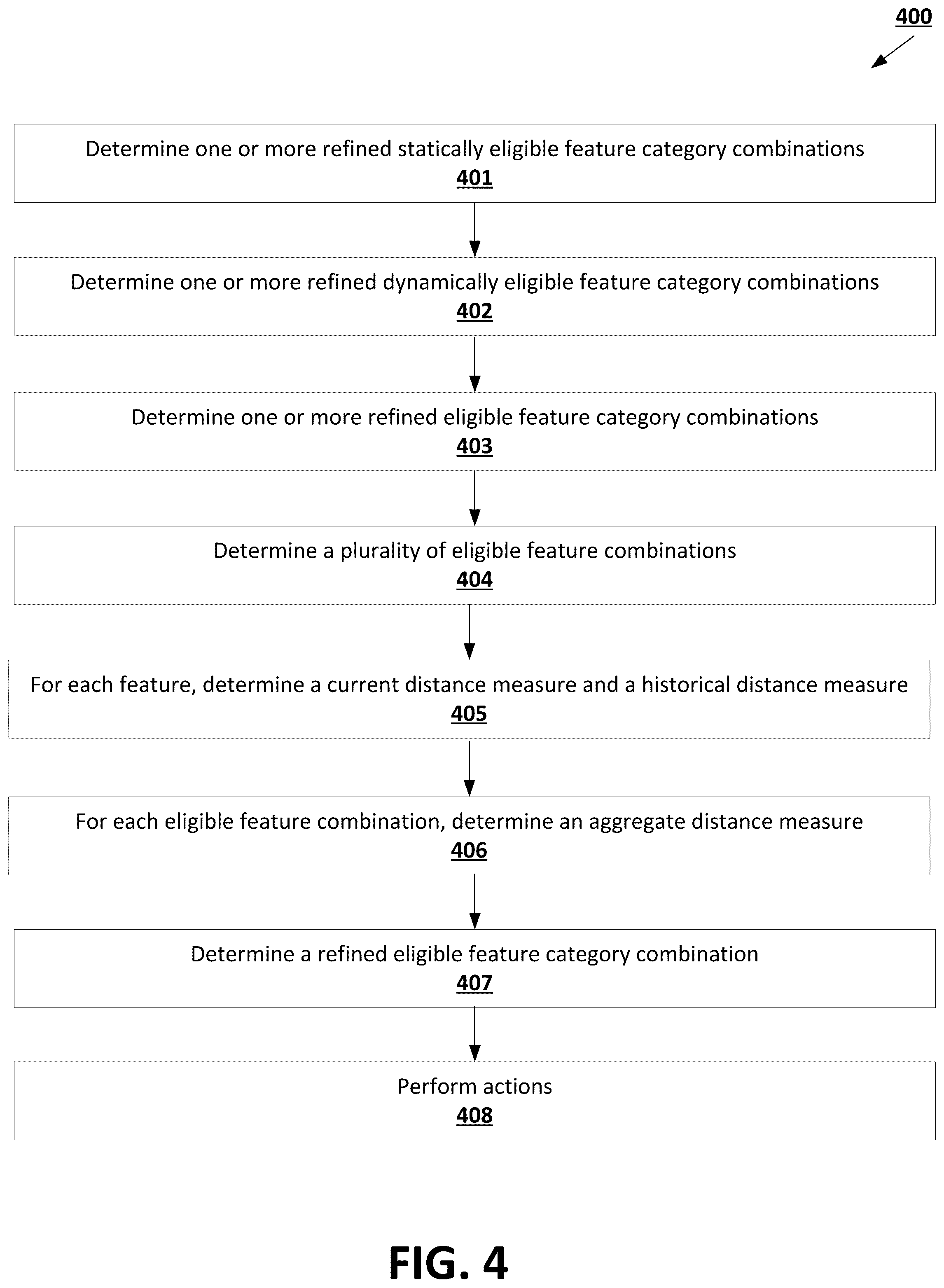 Patent US12367262 Figure 4 – Feature selection based at least in part on temporally static feature selection criteria and temporally dynamic feature selection criteria
