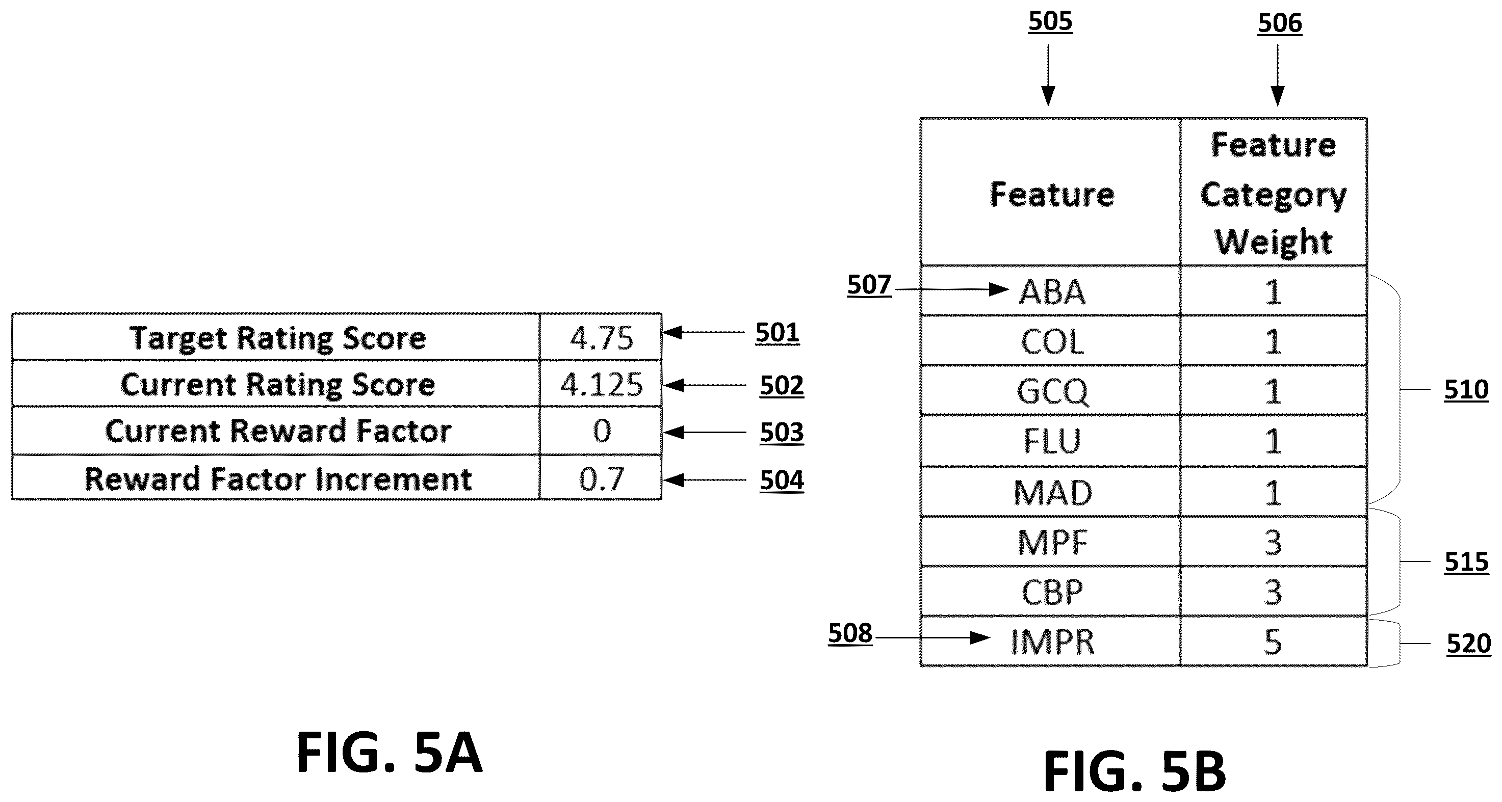 Patent US12367262 Figure 5 – Feature selection based at least in part on temporally static feature selection criteria and temporally dynamic feature selection criteria