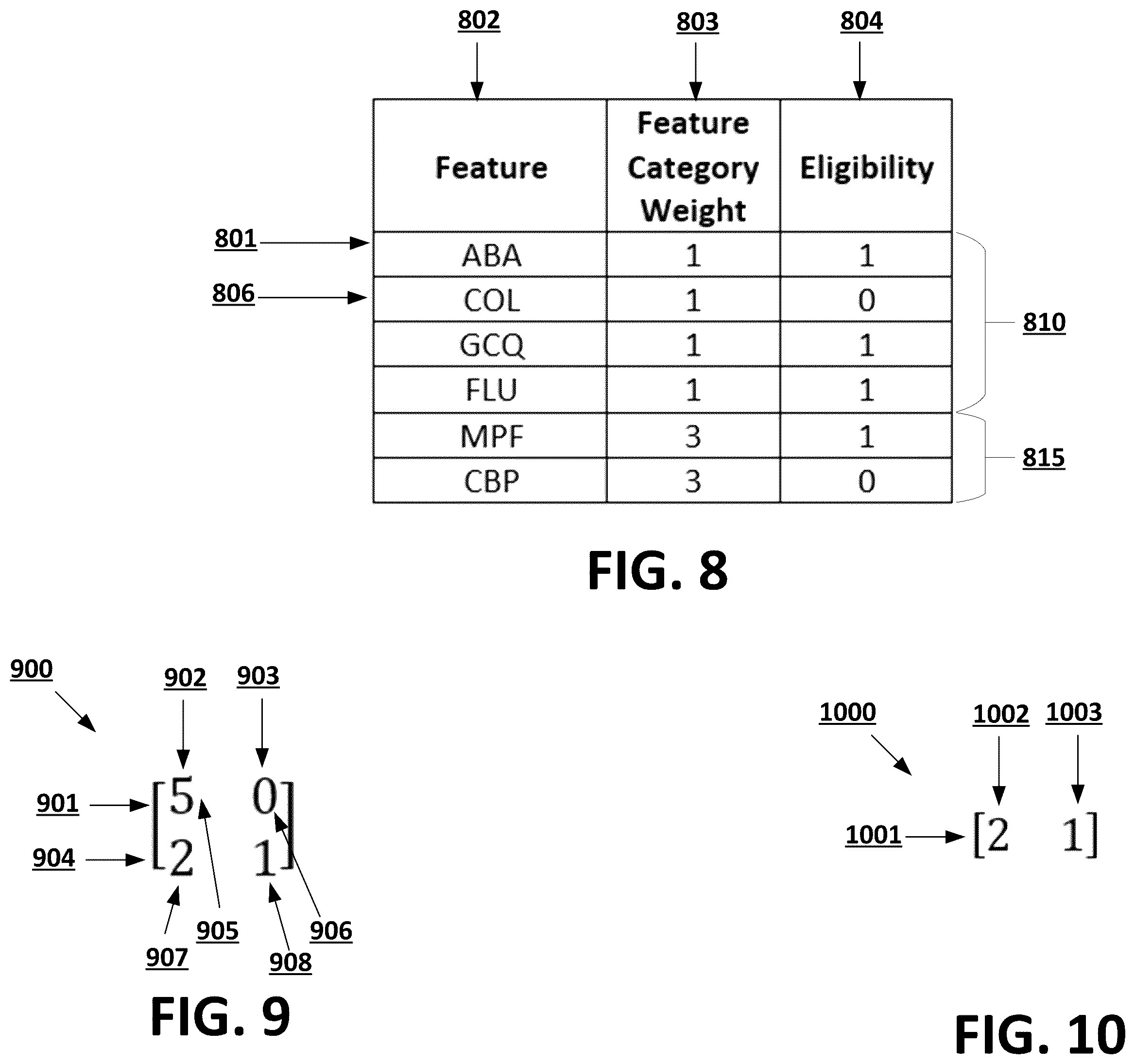 Patent US12367262 Figure 7 – Feature selection based at least in part on temporally static feature selection criteria and temporally dynamic feature selection criteria