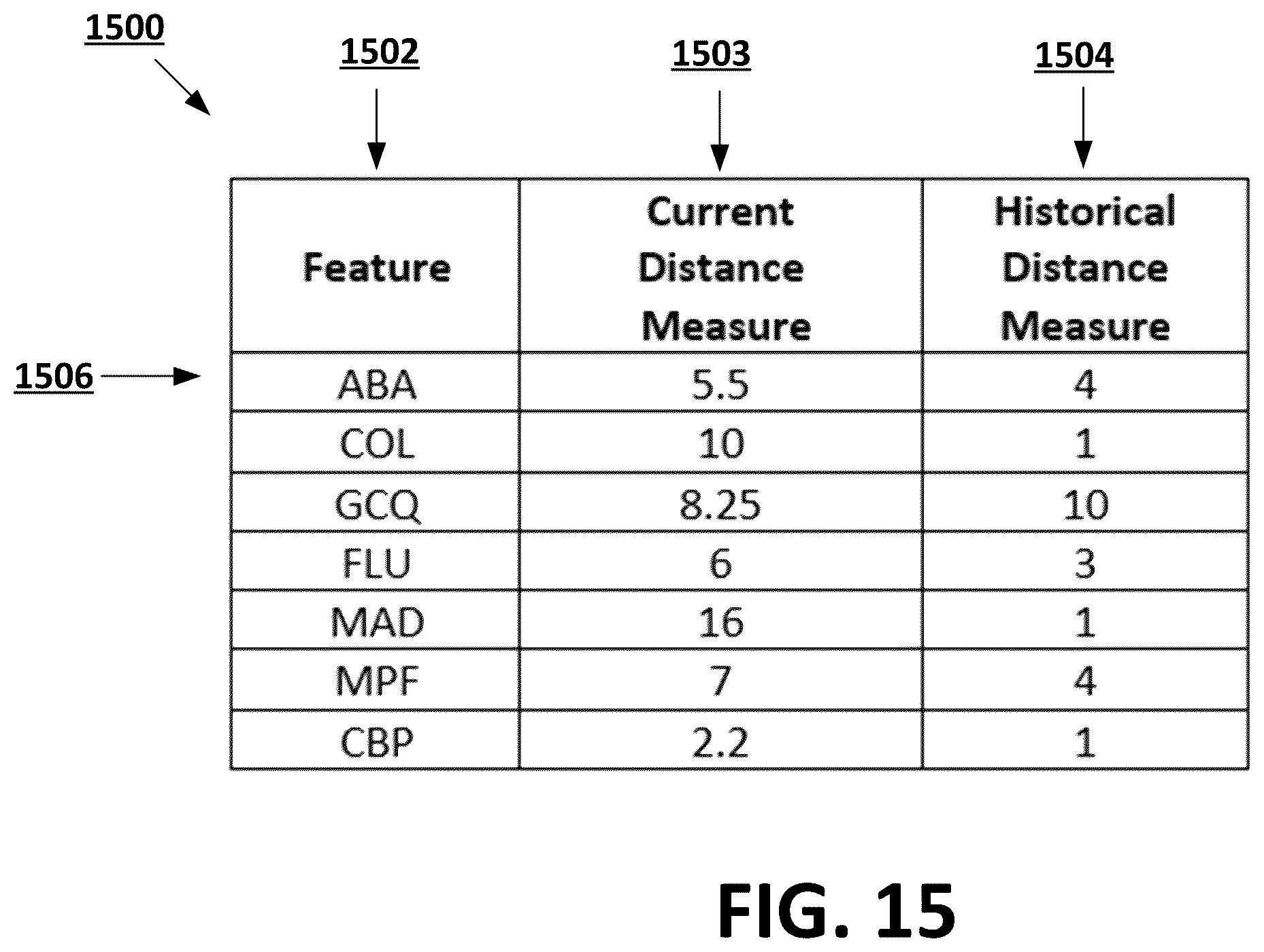 Patent US12367262 Figure 10 – Feature selection based at least in part on temporally static feature selection criteria and temporally dynamic feature selection criteria