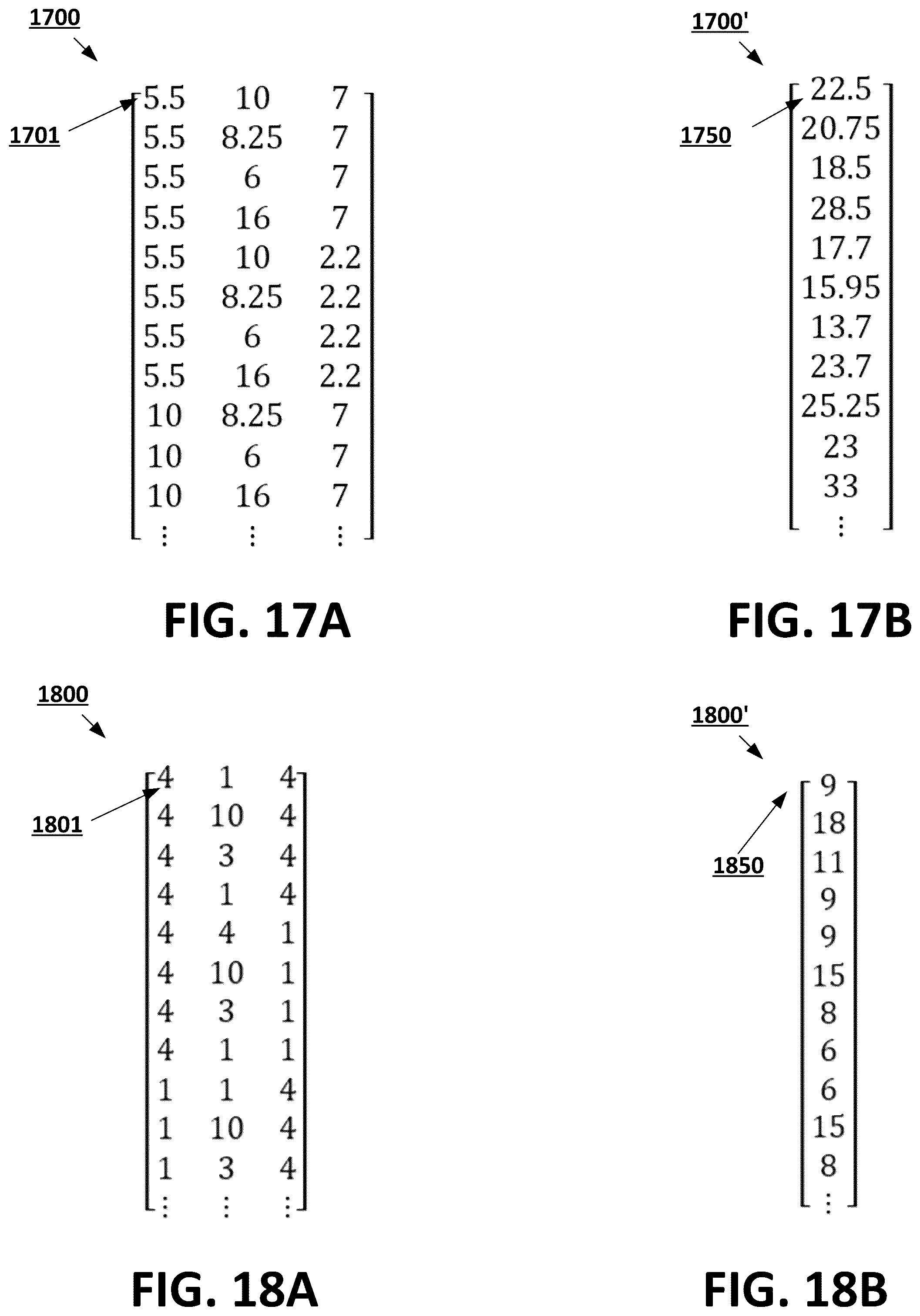 Patent US12367262 Figure 12 – Feature selection based at least in part on temporally static feature selection criteria and temporally dynamic feature selection criteria