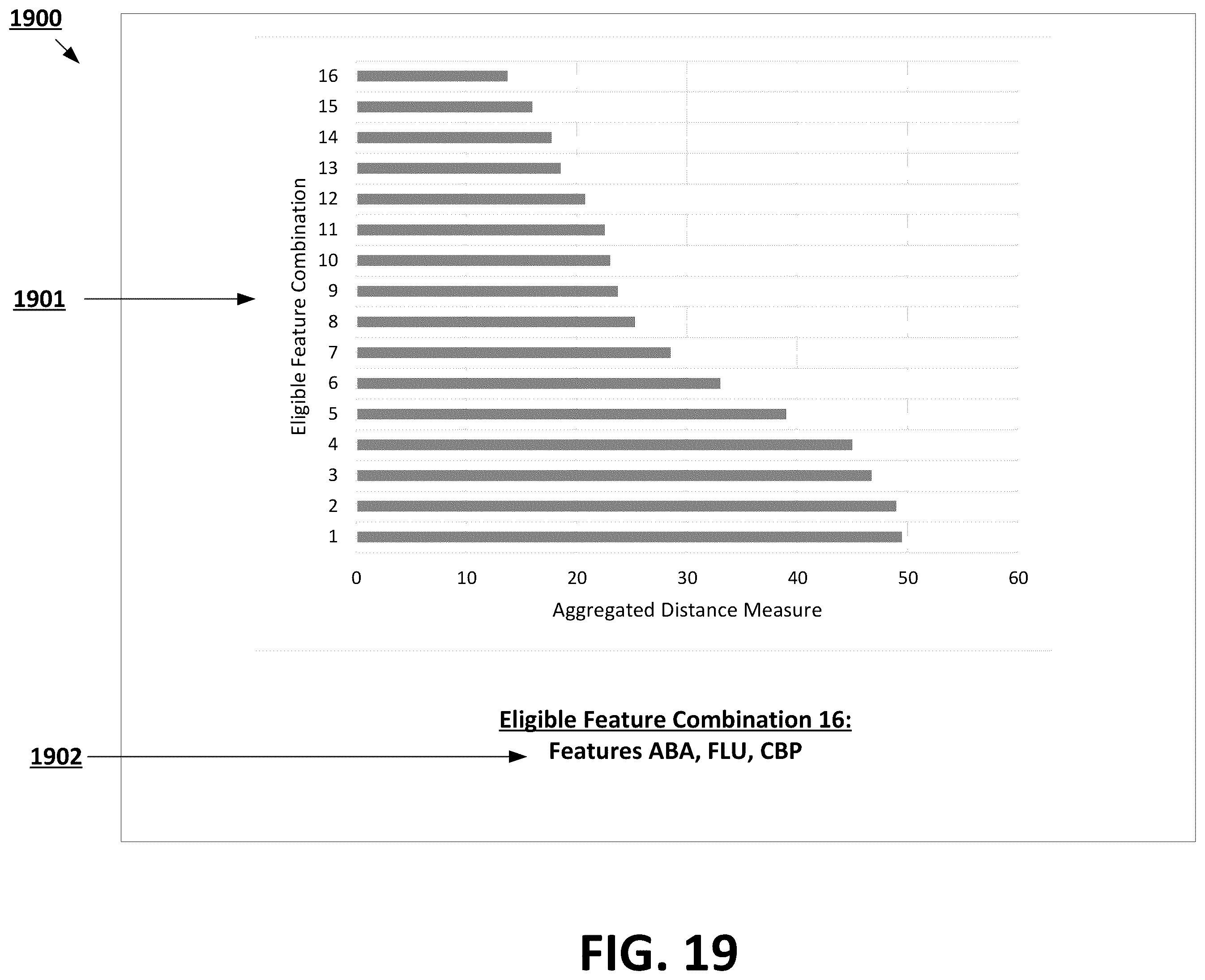 Patent US12367262 Figure 13 – Feature selection based at least in part on temporally static feature selection criteria and temporally dynamic feature selection criteria