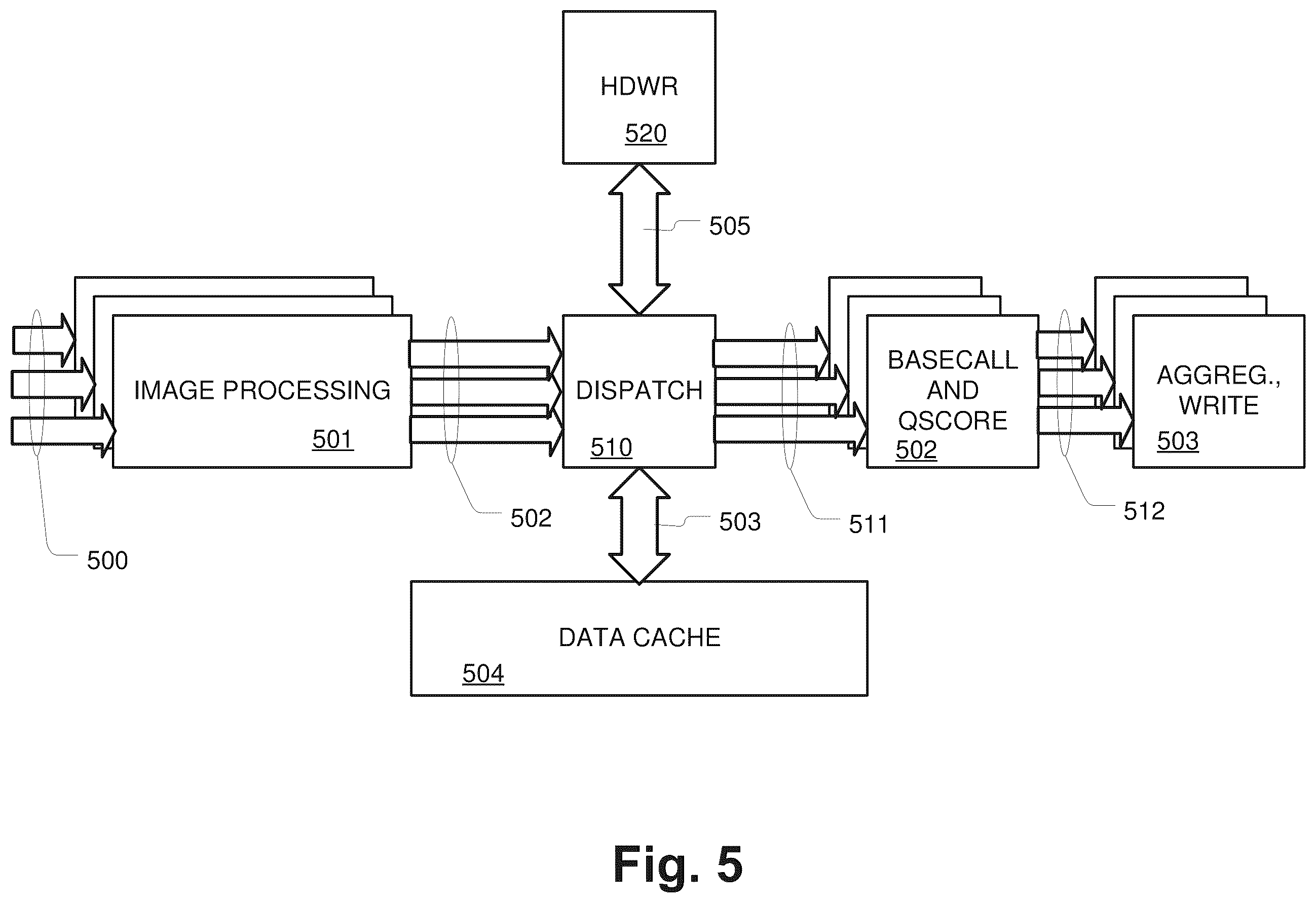 Patent US12367263 Figure 5 – Intensity extraction for feature values in base calling