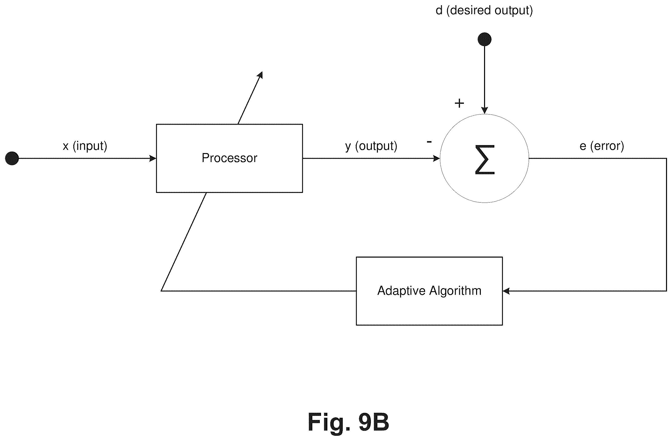 Patent US12367263 Figure 12 – Intensity extraction for feature values in base calling