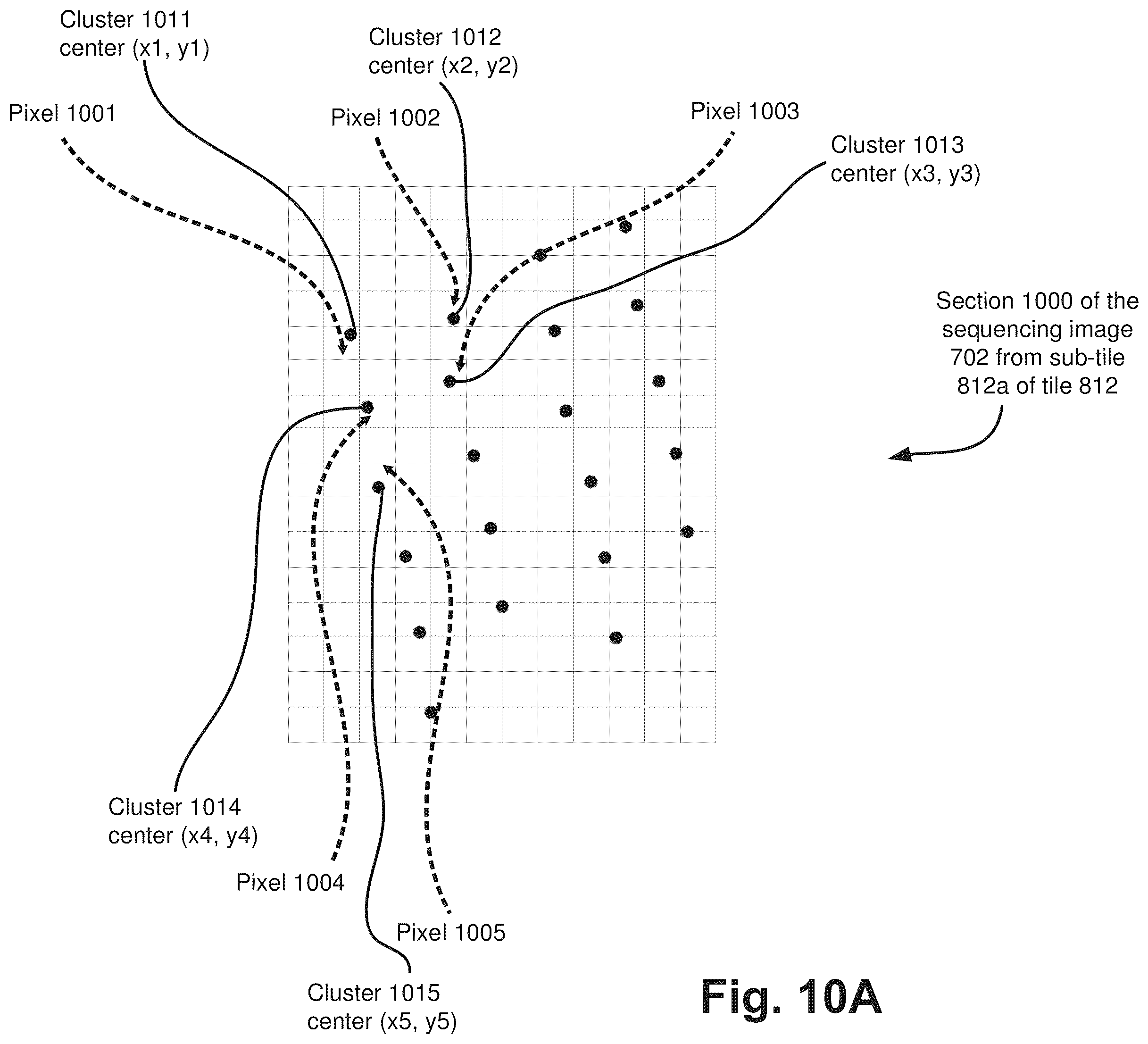 Patent US12367263 Figure 13 – Intensity extraction for feature values in base calling
