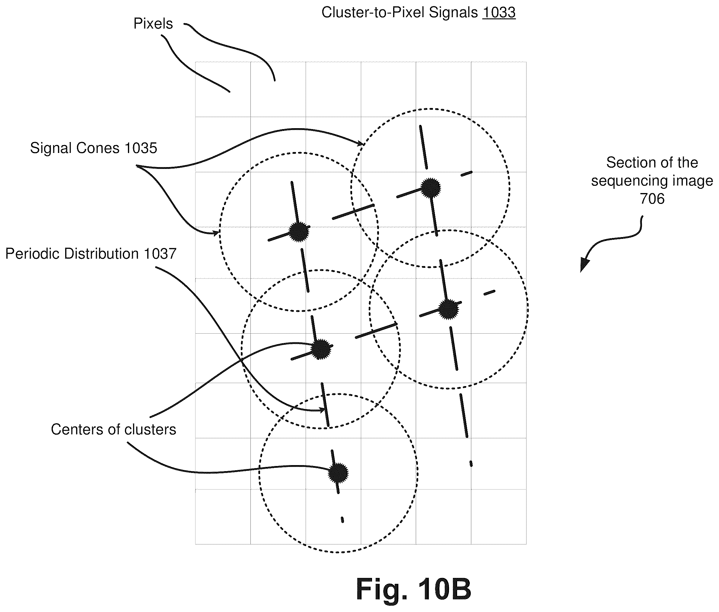 Patent US12367263 Figure 14 – Intensity extraction for feature values in base calling