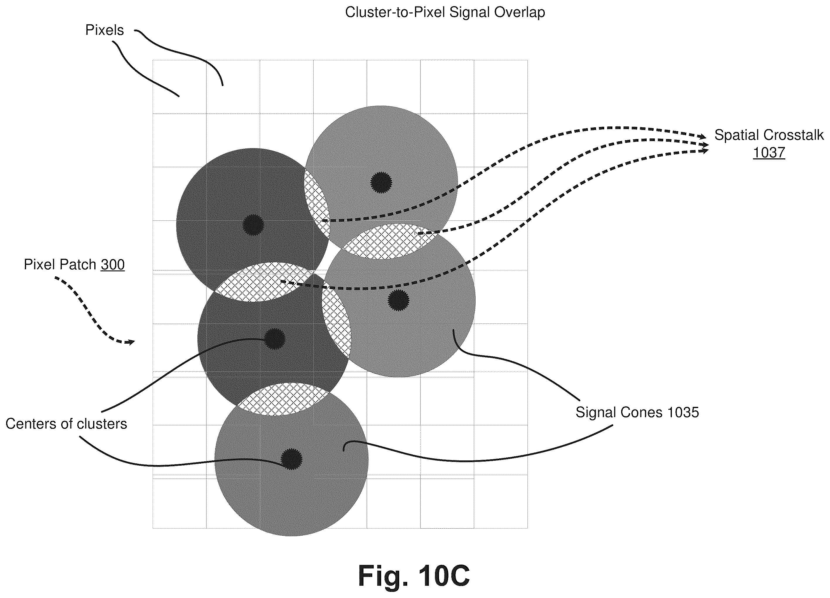 Patent US12367263 Figure 15 – Intensity extraction for feature values in base calling
