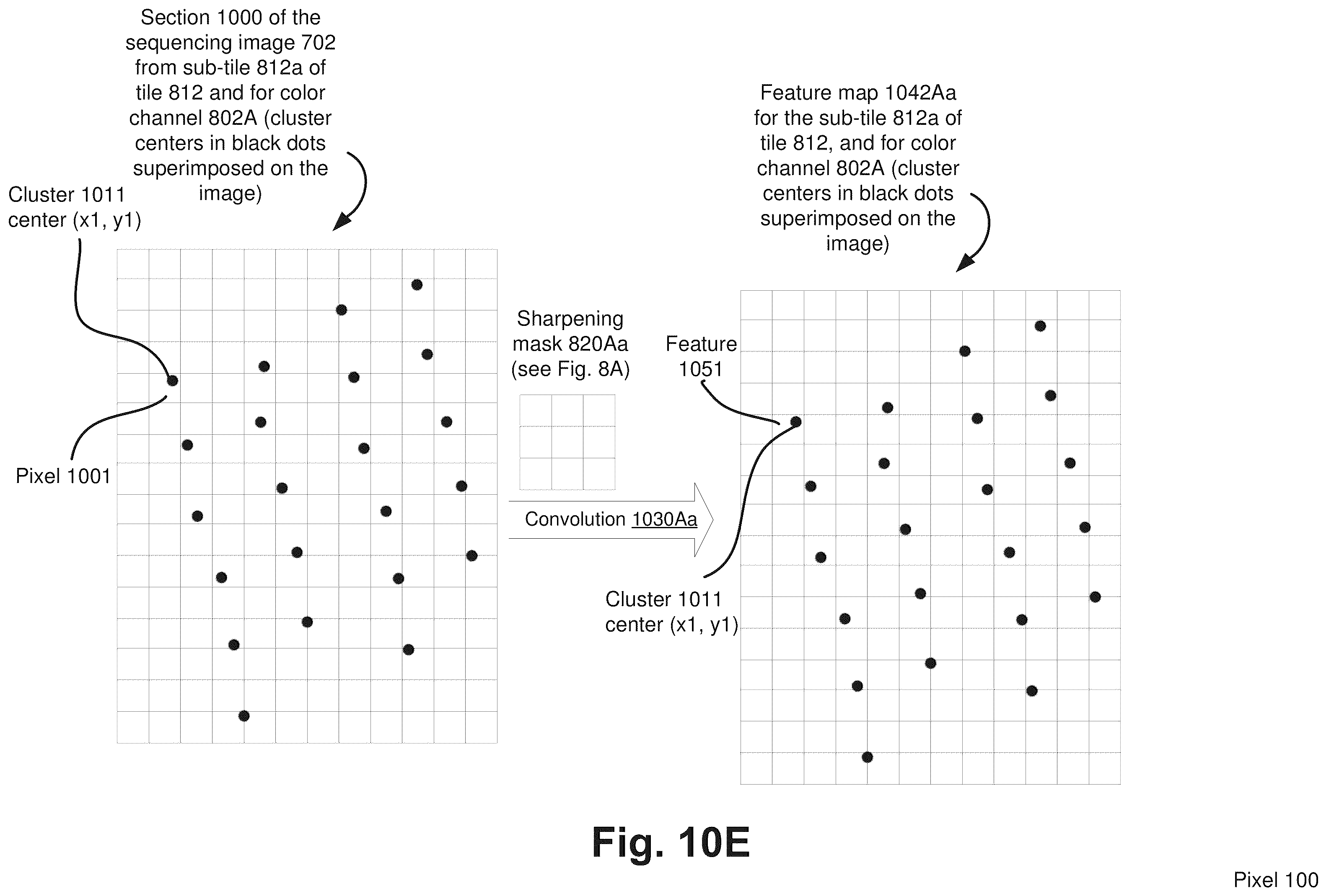 Patent US12367263 Figure 17 – Intensity extraction for feature values in base calling