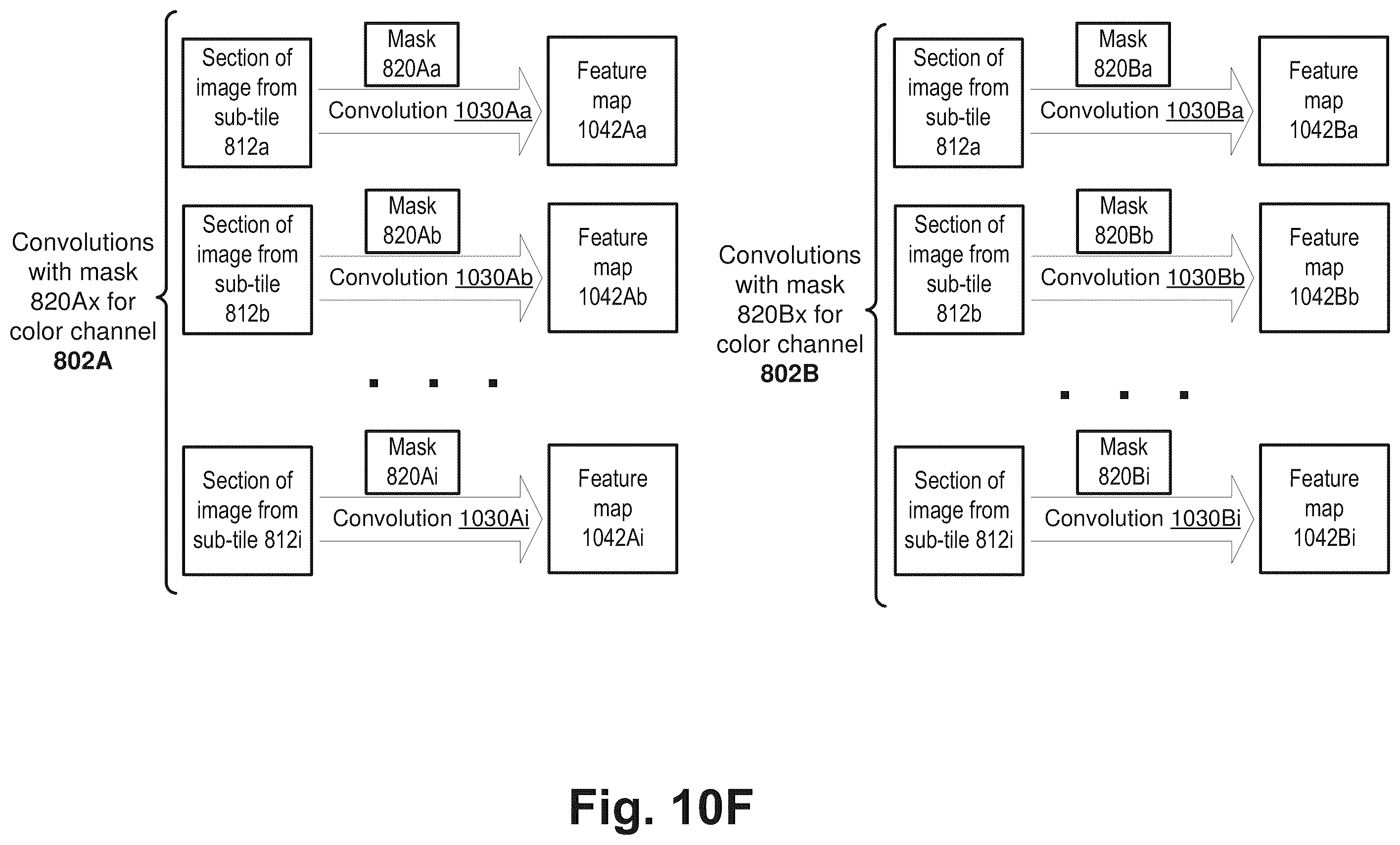Patent US12367263 Figure 18 – Intensity extraction for feature values in base calling