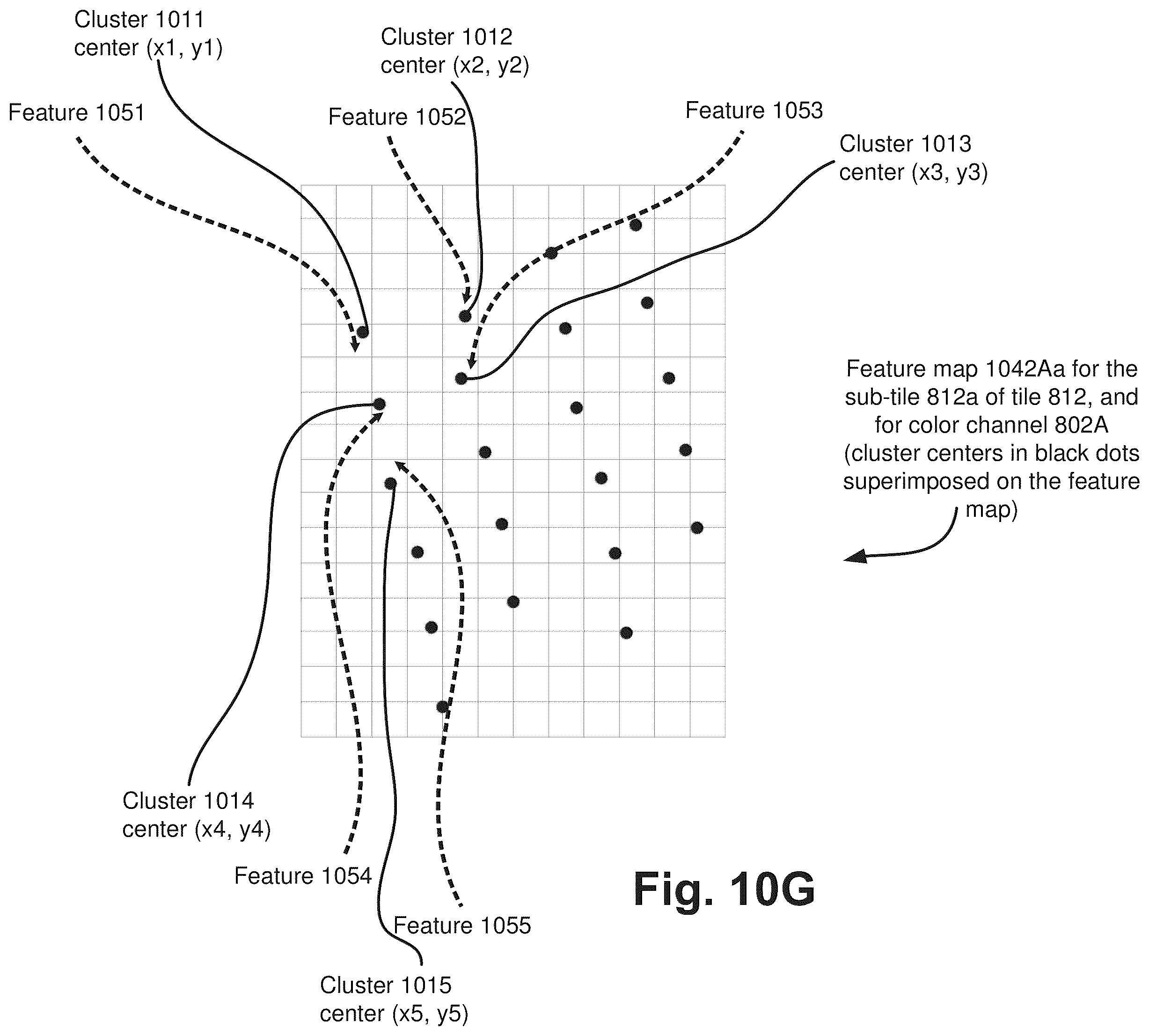 Patent US12367263 Figure 19 – Intensity extraction for feature values in base calling
