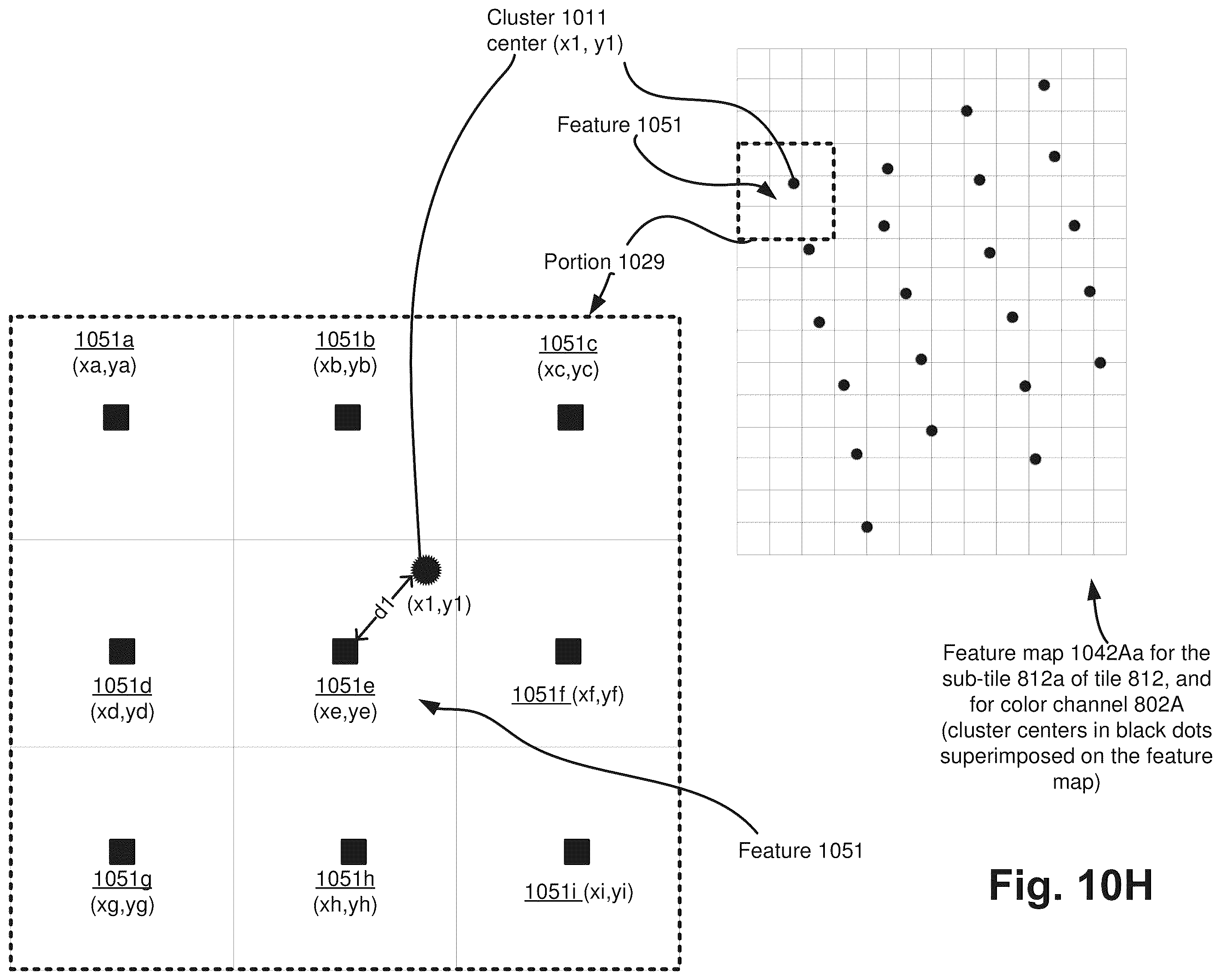 Patent US12367263 Figure 20 – Intensity extraction for feature values in base calling