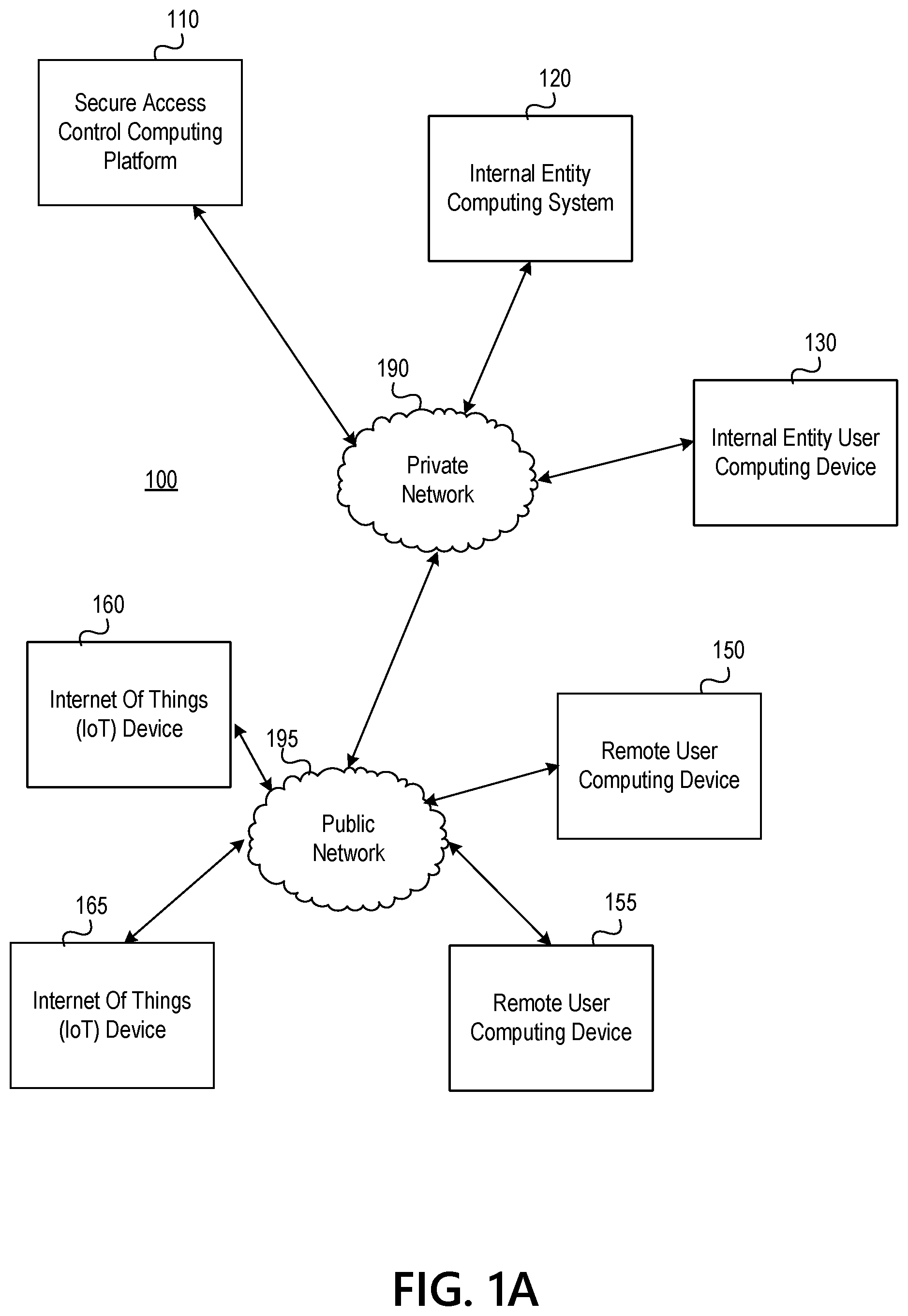 Patent US12367264 — Multi-computer system for providing continuous authentication and secure access control — Figure 1