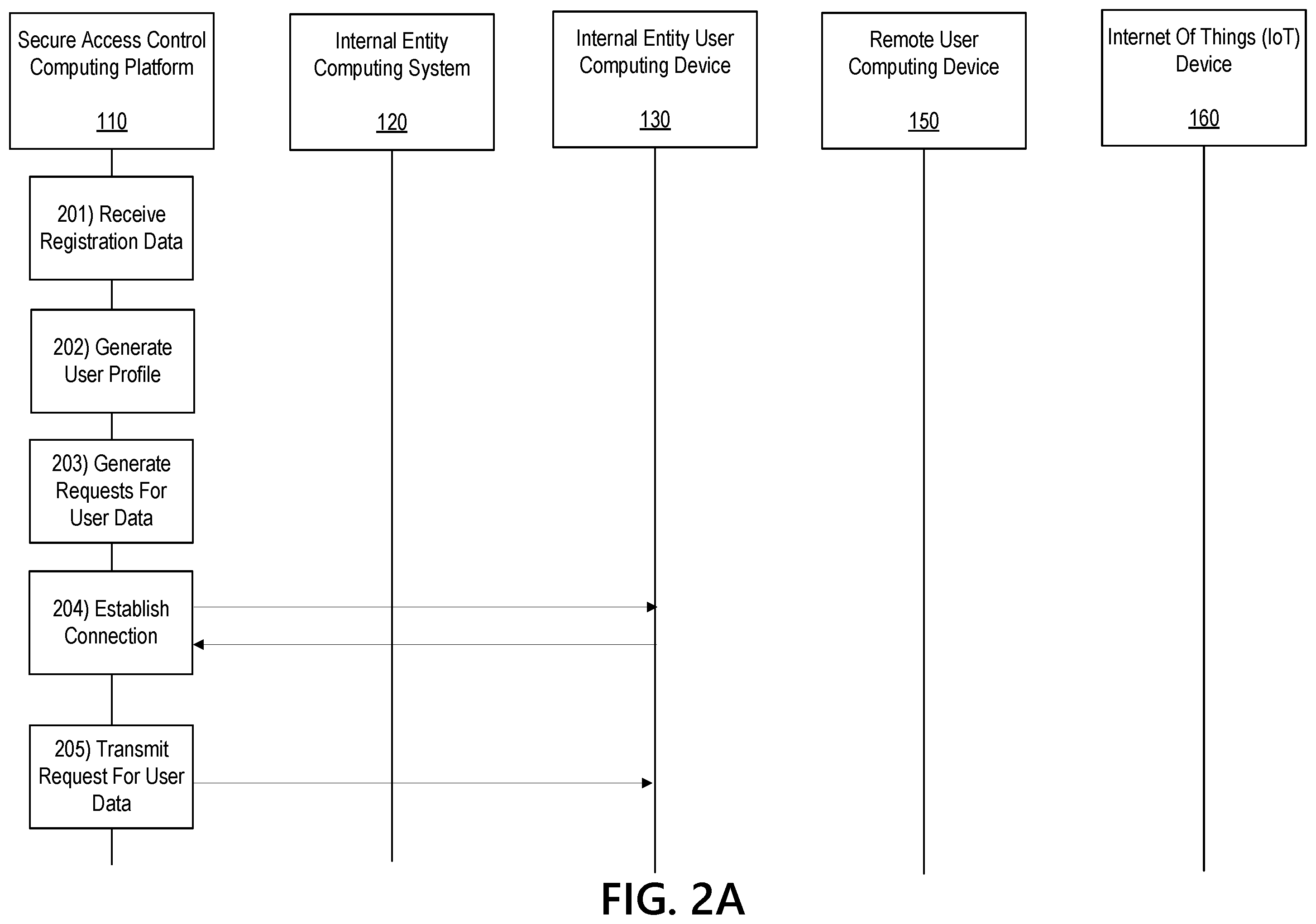 Patent US12367264 Figure 3 – Multi-computer system for providing continuous authentication and secure access control