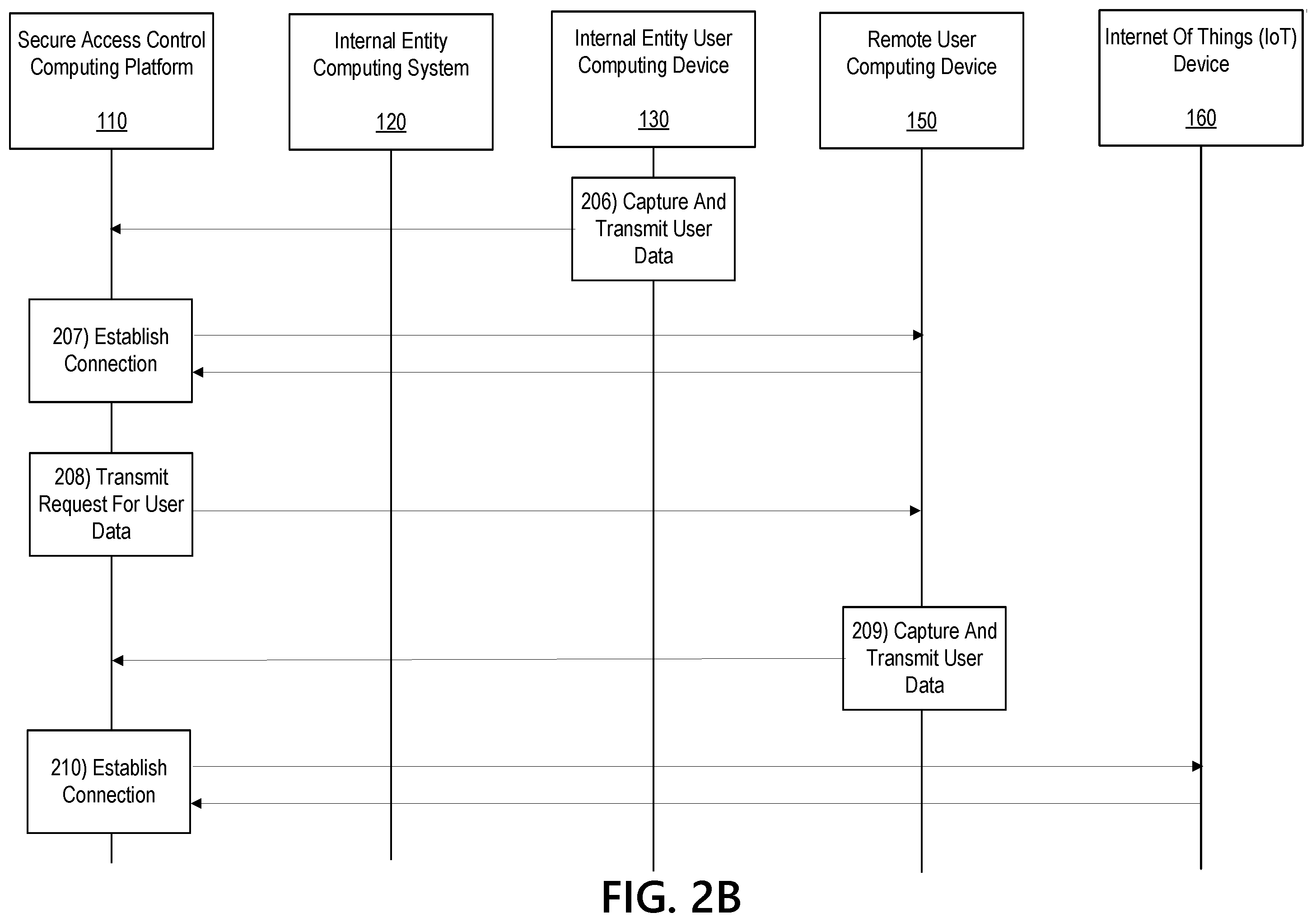 Patent US12367264 Figure 4 – Multi-computer system for providing continuous authentication and secure access control