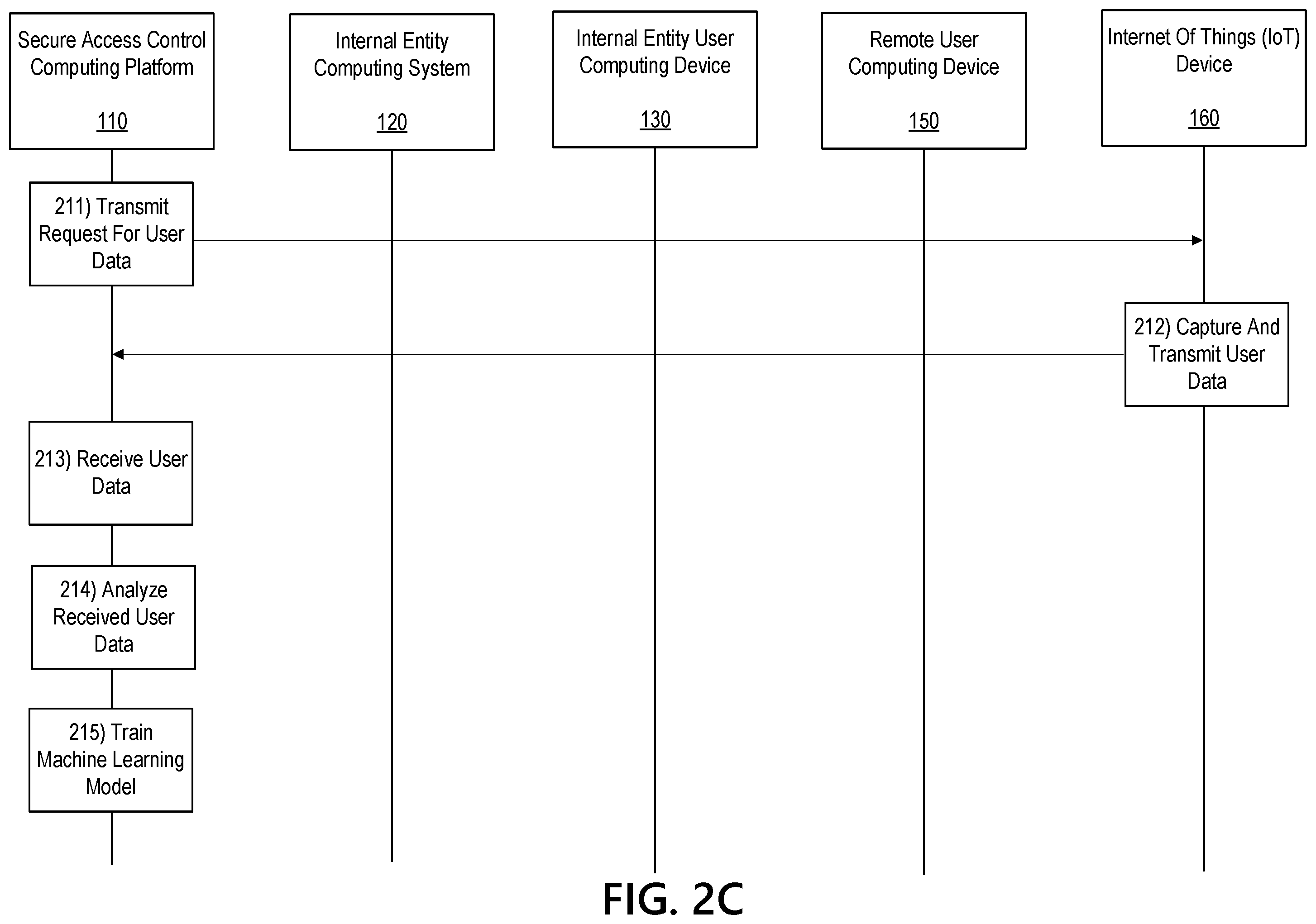 Patent US12367264 Figure 5 – Multi-computer system for providing continuous authentication and secure access control