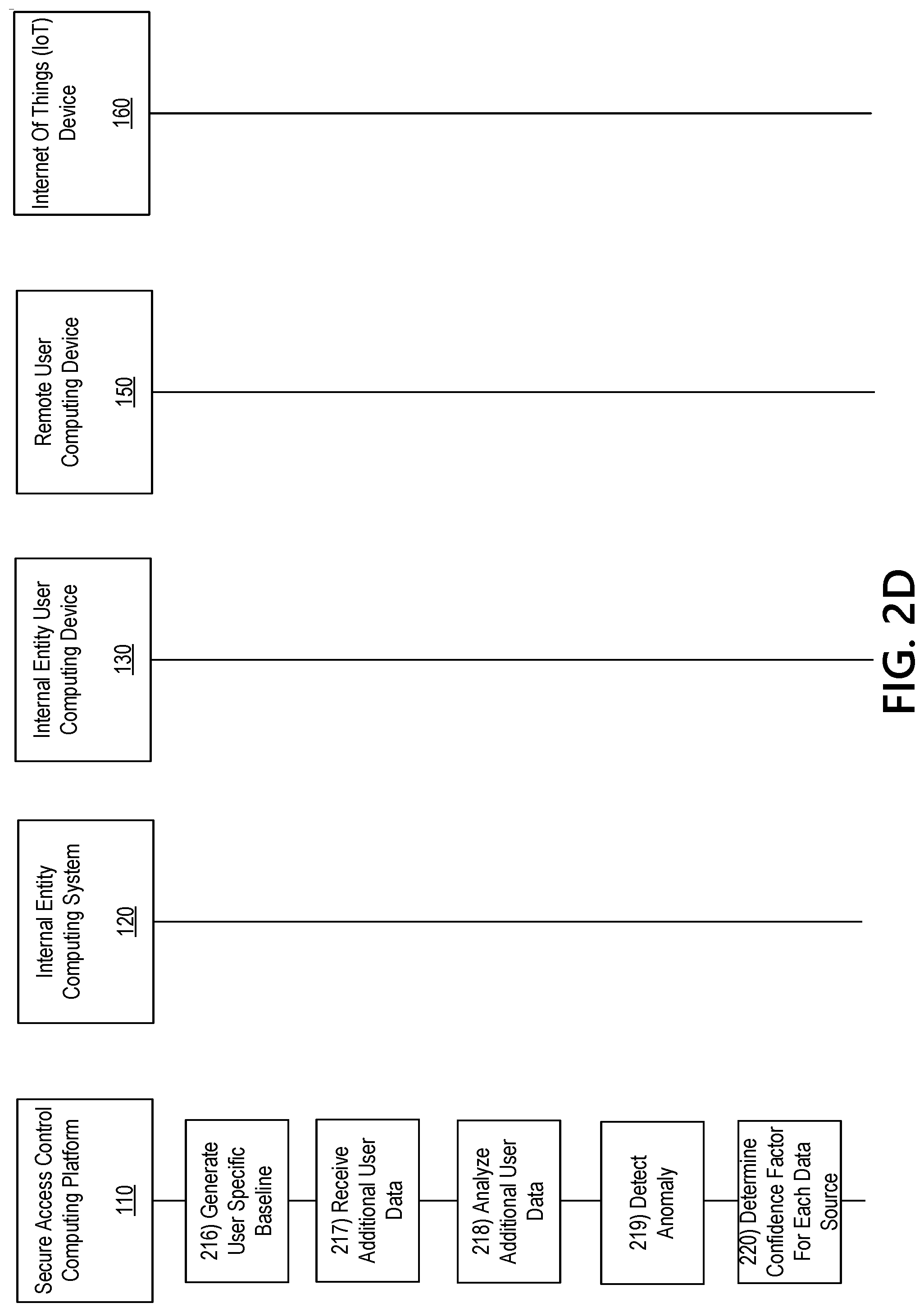 Patent US12367264 Figure 6 – Multi-computer system for providing continuous authentication and secure access control