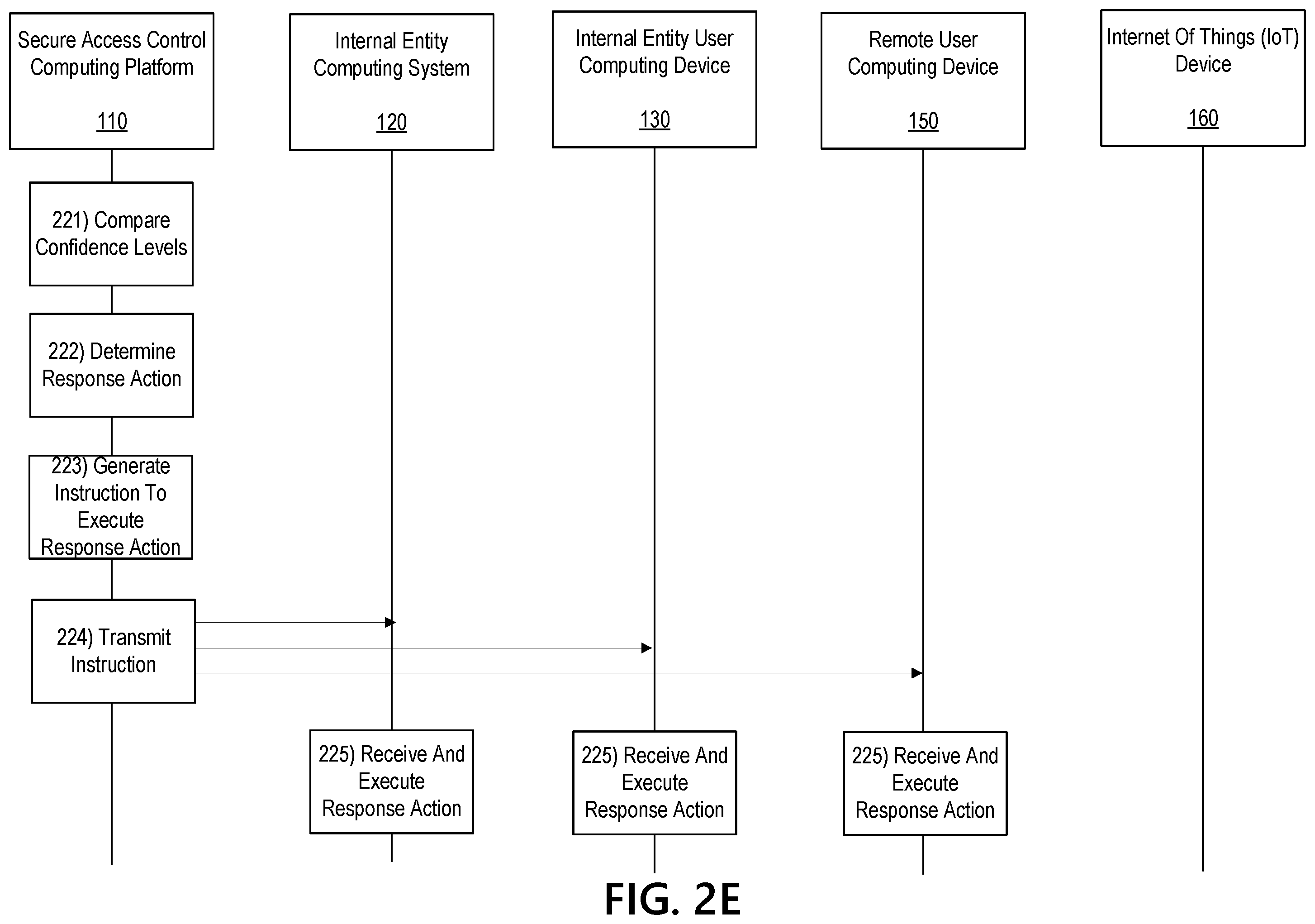 Patent US12367264 Figure 7 – Multi-computer system for providing continuous authentication and secure access control