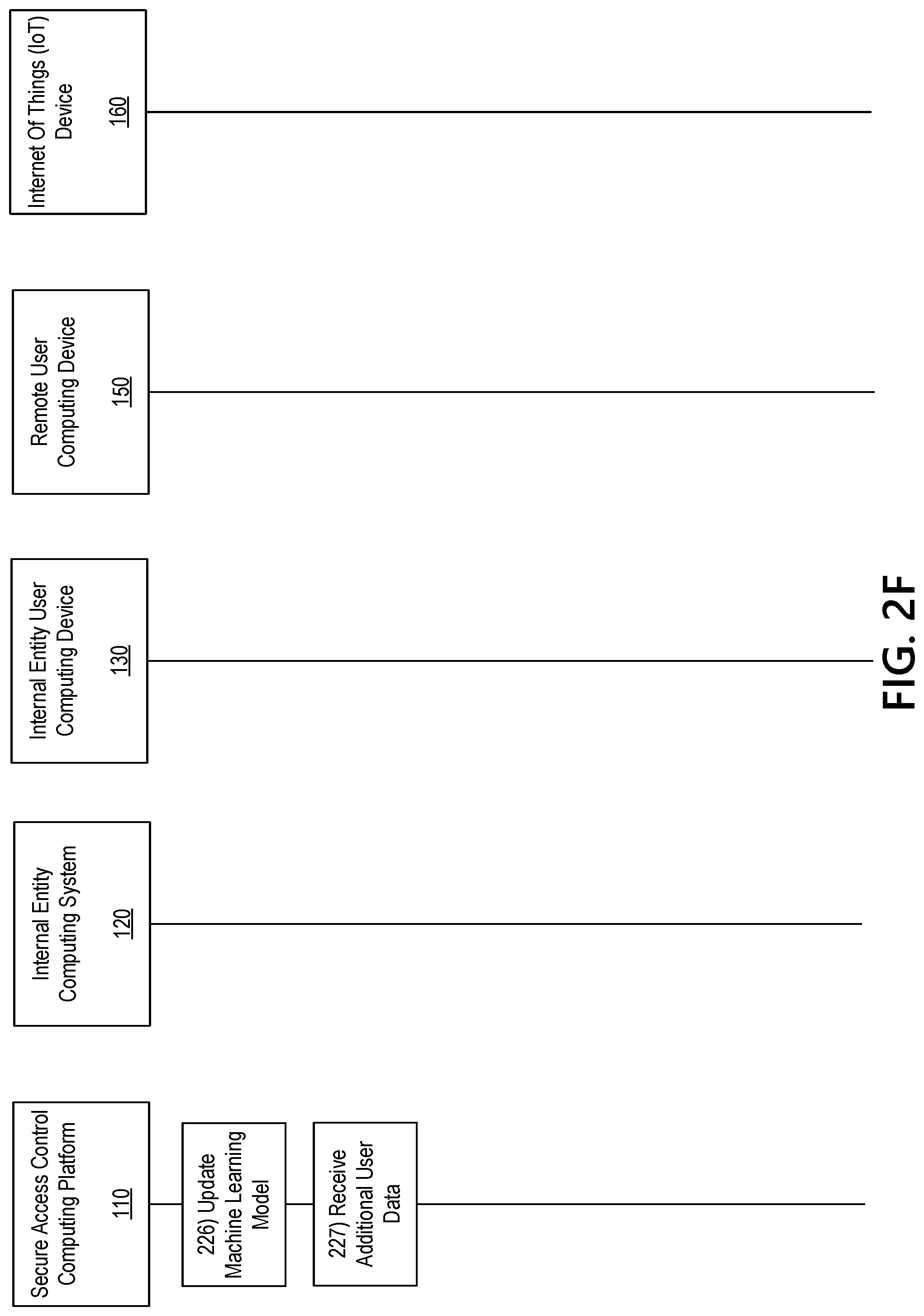 Patent US12367264 Figure 8 – Multi-computer system for providing continuous authentication and secure access control