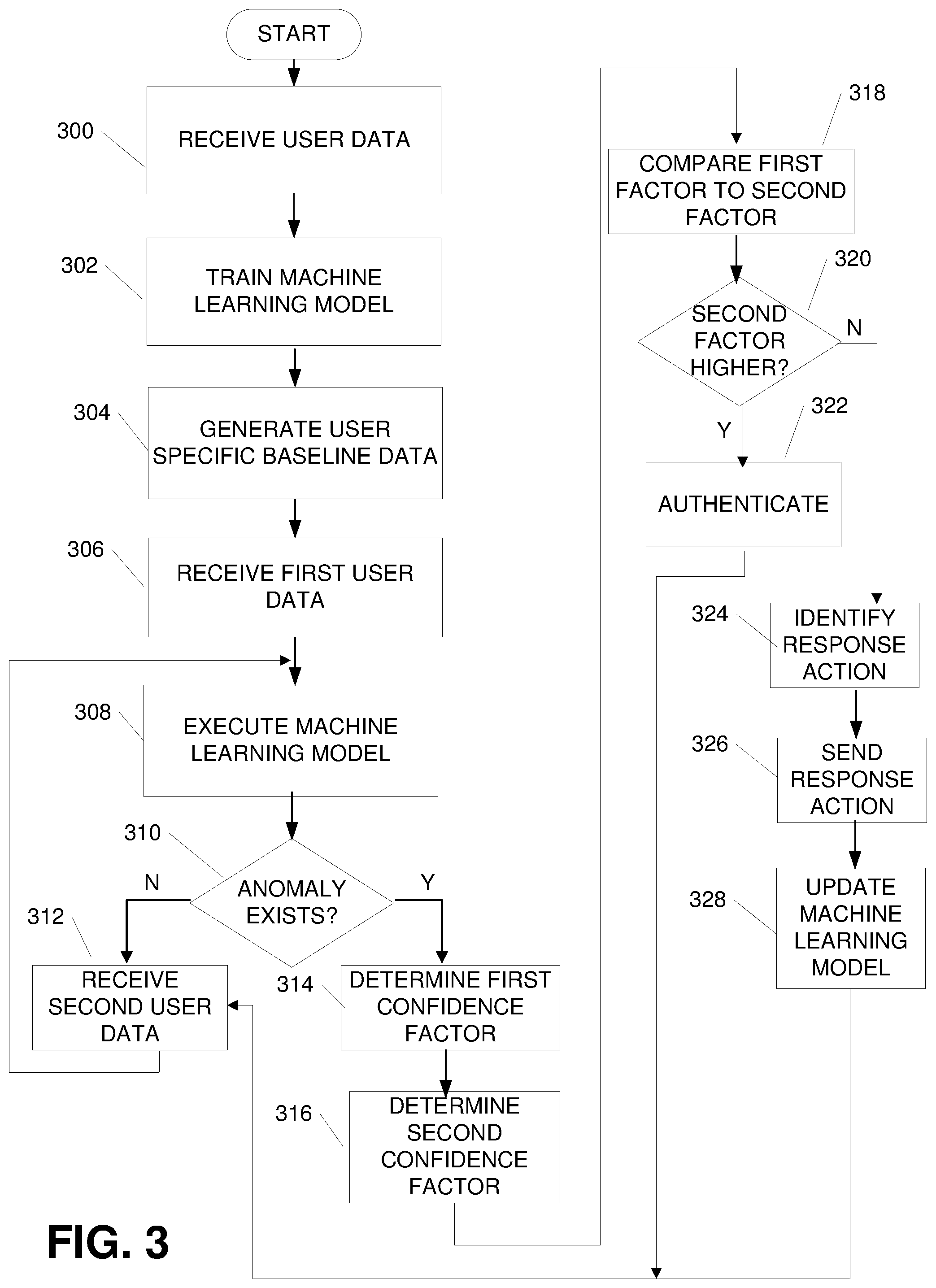 Patent US12367264 Figure 9 – Multi-computer system for providing continuous authentication and secure access control