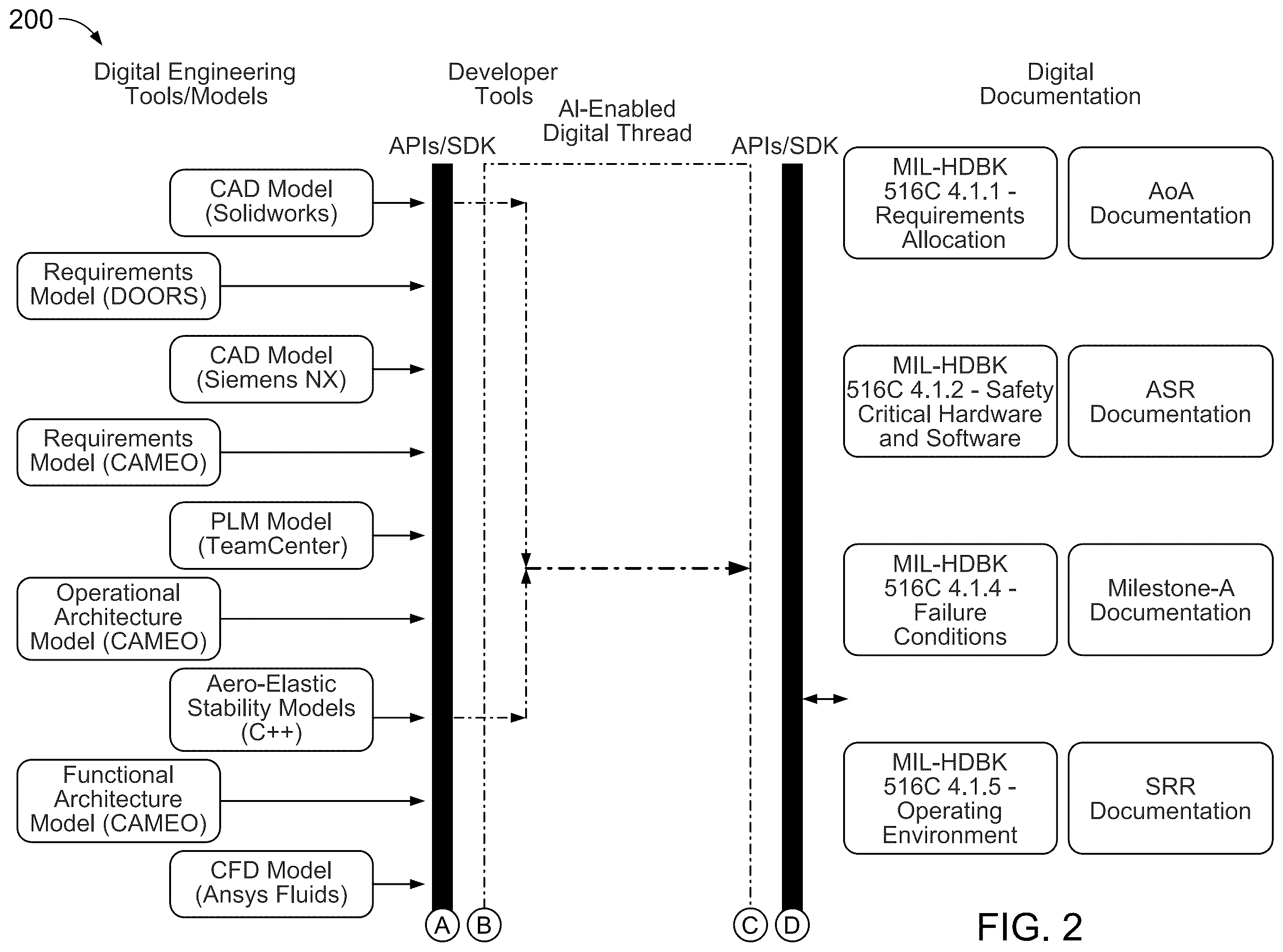 Patent US12367266 Figure 2 – Token management in a digital engineering platform