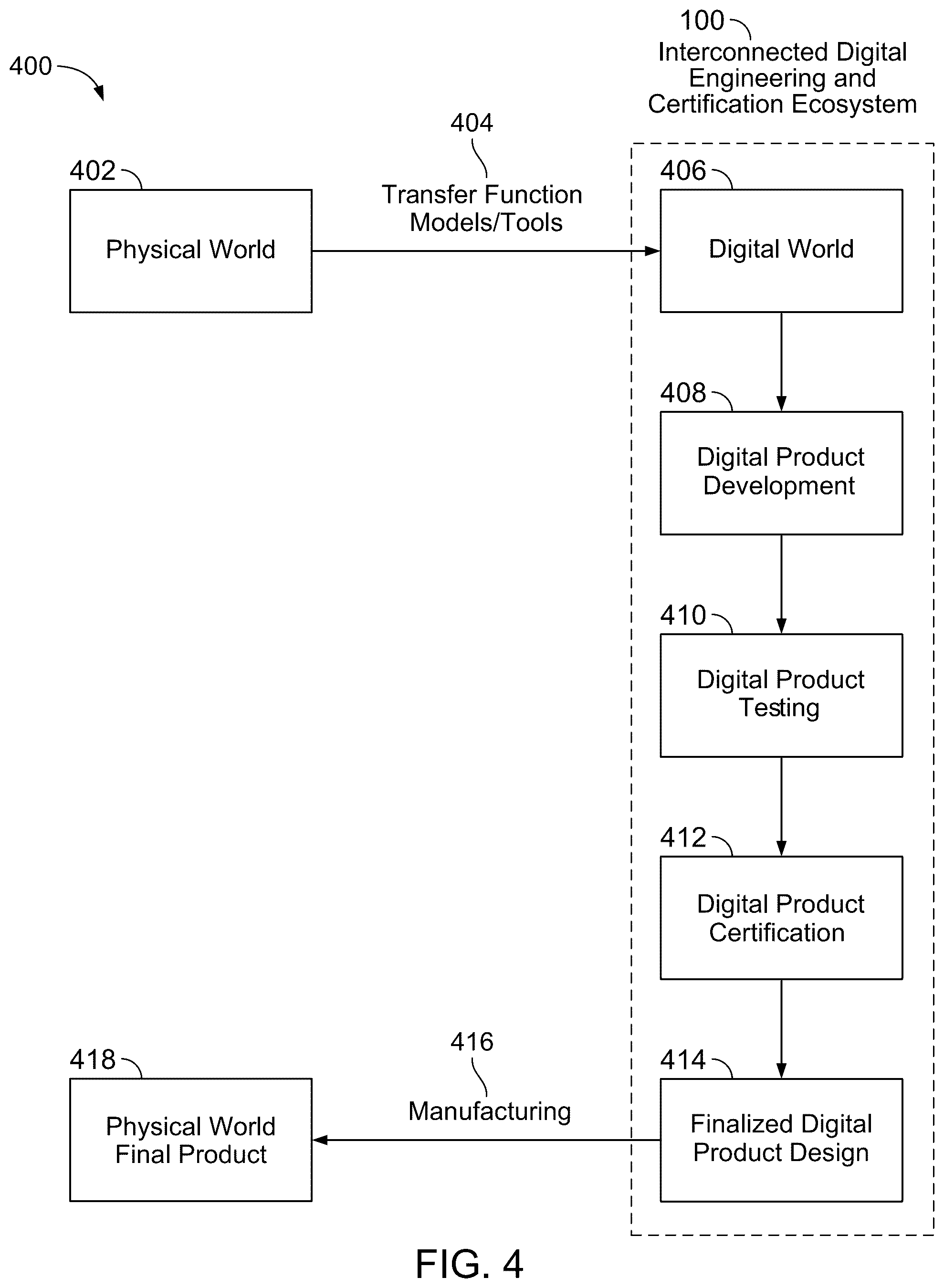 Patent US12367266 Figure 6 – Token management in a digital engineering platform
