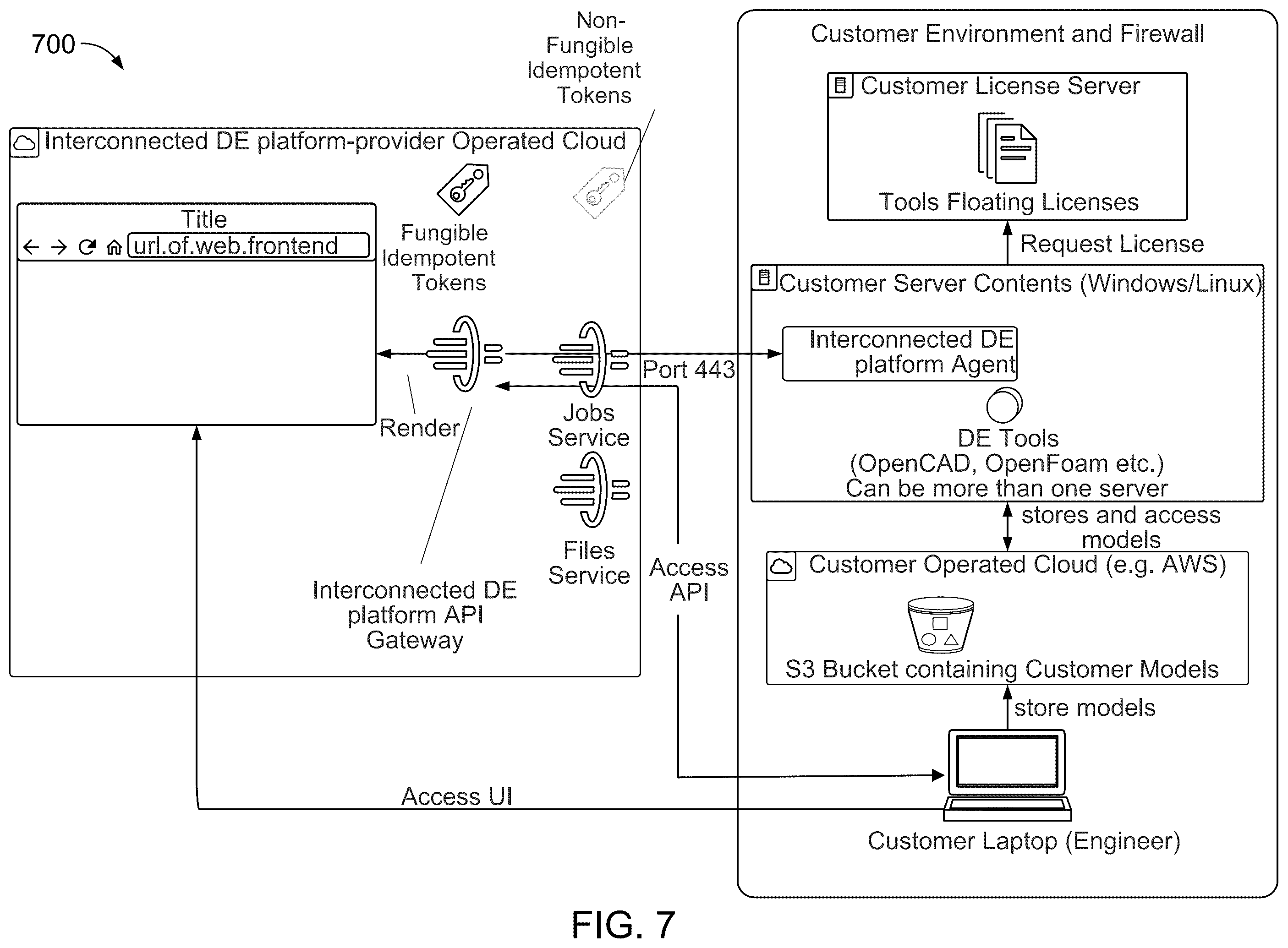 Patent US12367266 Figure 9 – Token management in a digital engineering platform