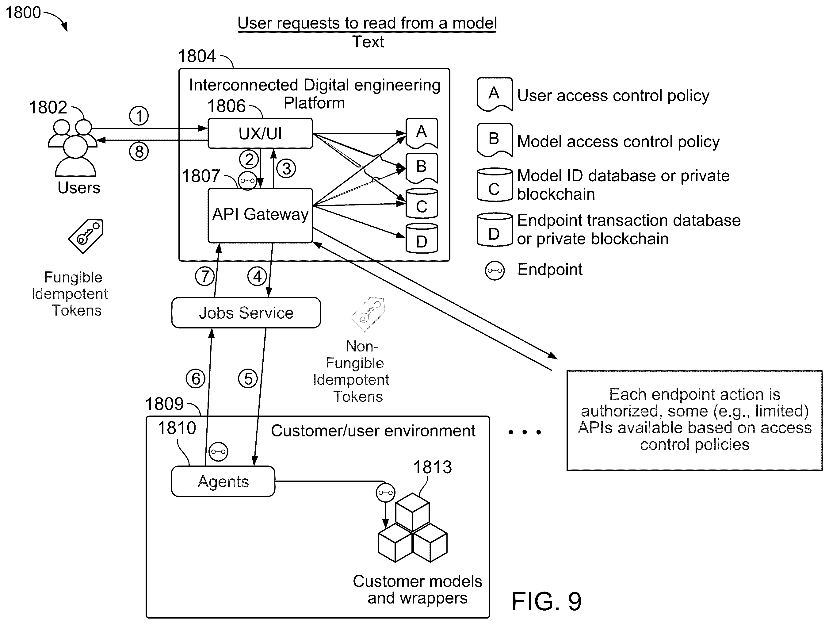 Patent US12367266 Figure 11 – Token management in a digital engineering platform