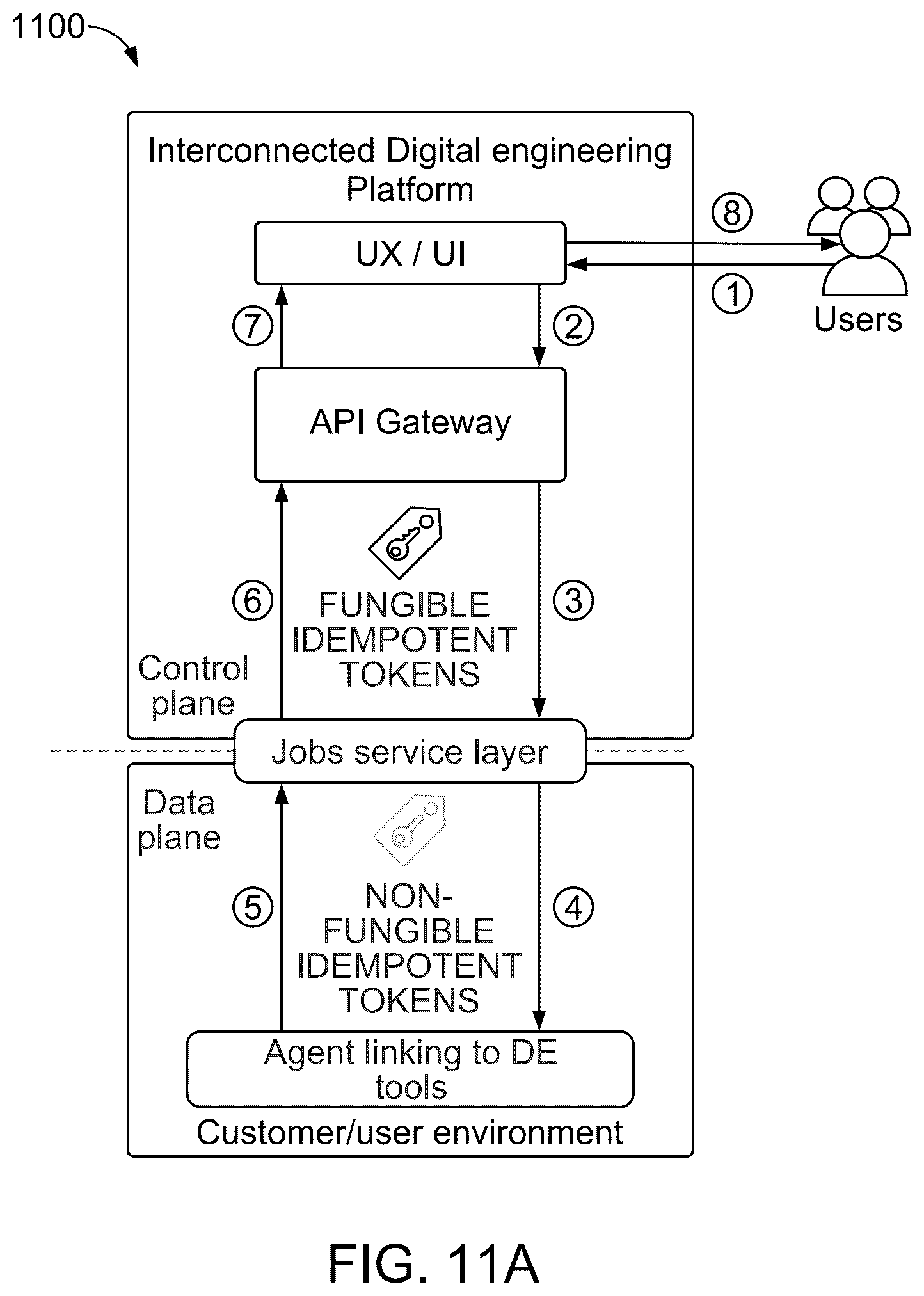 Patent US12367266 Figure 13 – Token management in a digital engineering platform
