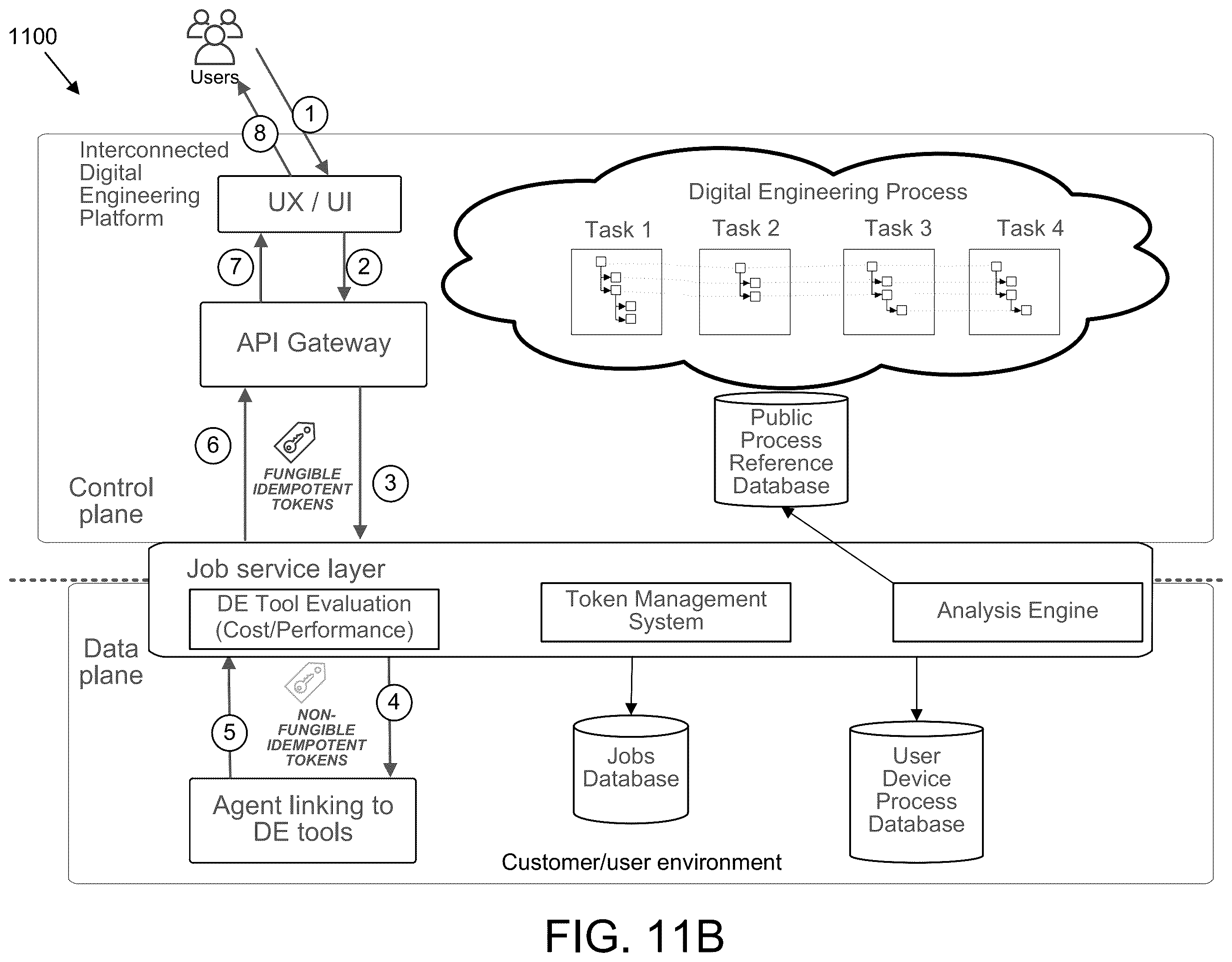 Patent US12367266 Figure 14 – Token management in a digital engineering platform