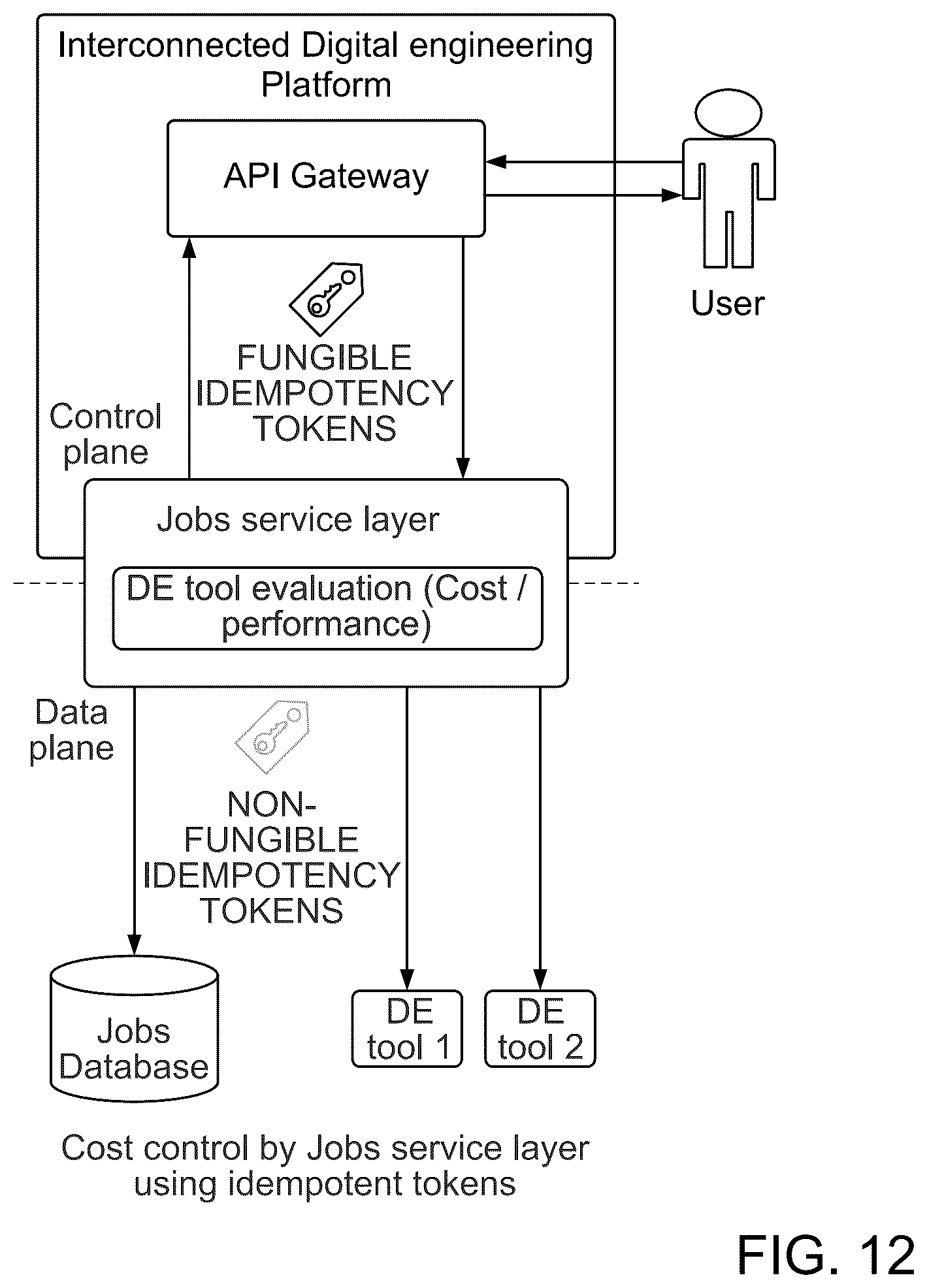 Patent US12367266 Figure 15 – Token management in a digital engineering platform