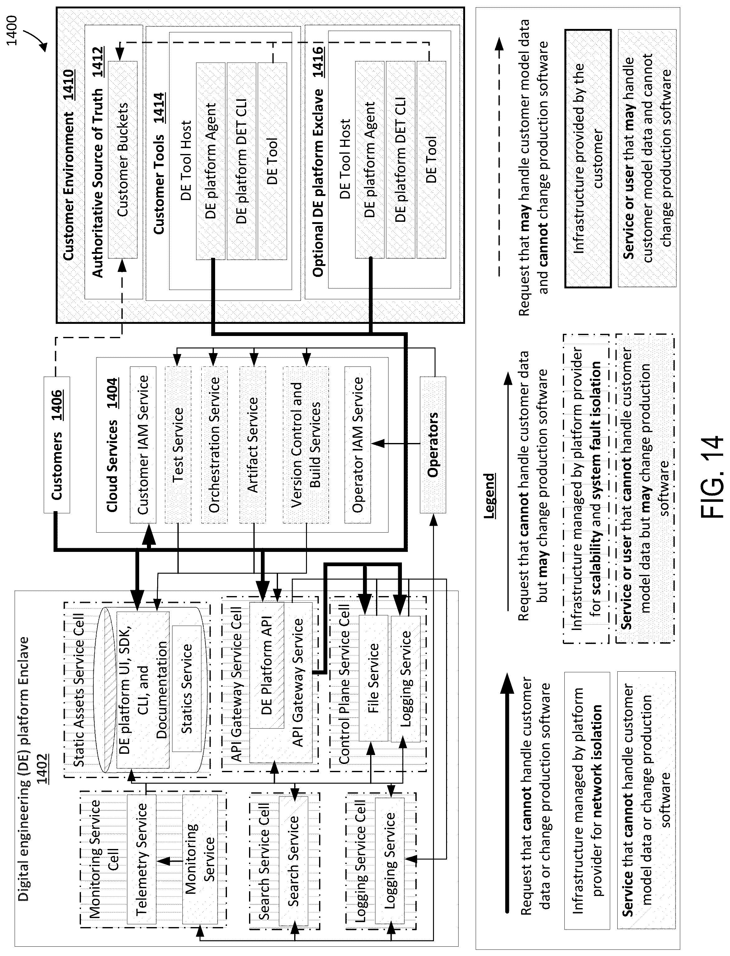 Patent US12367266 Figure 17 – Token management in a digital engineering platform
