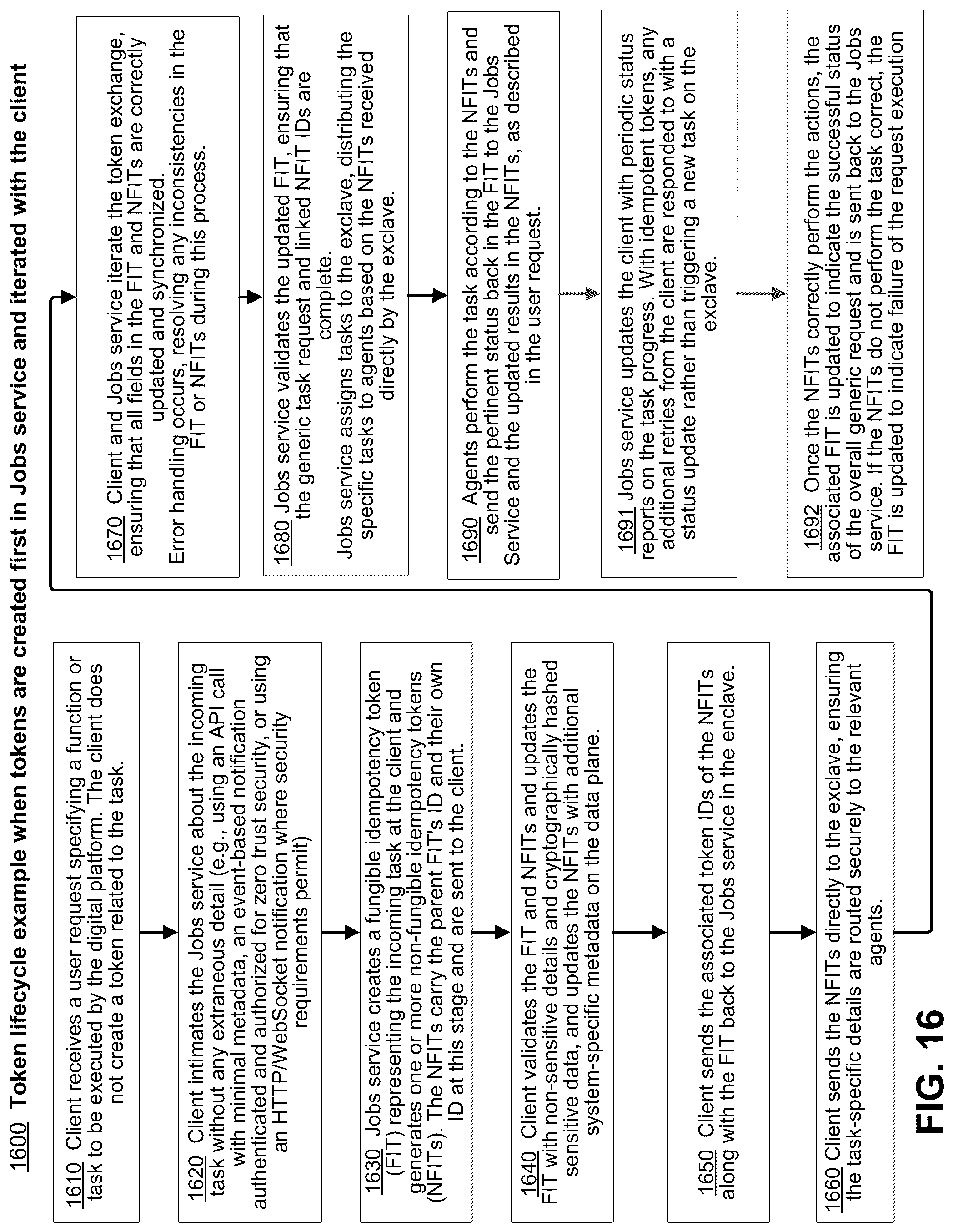Patent US12367266 Figure 19 – Token management in a digital engineering platform