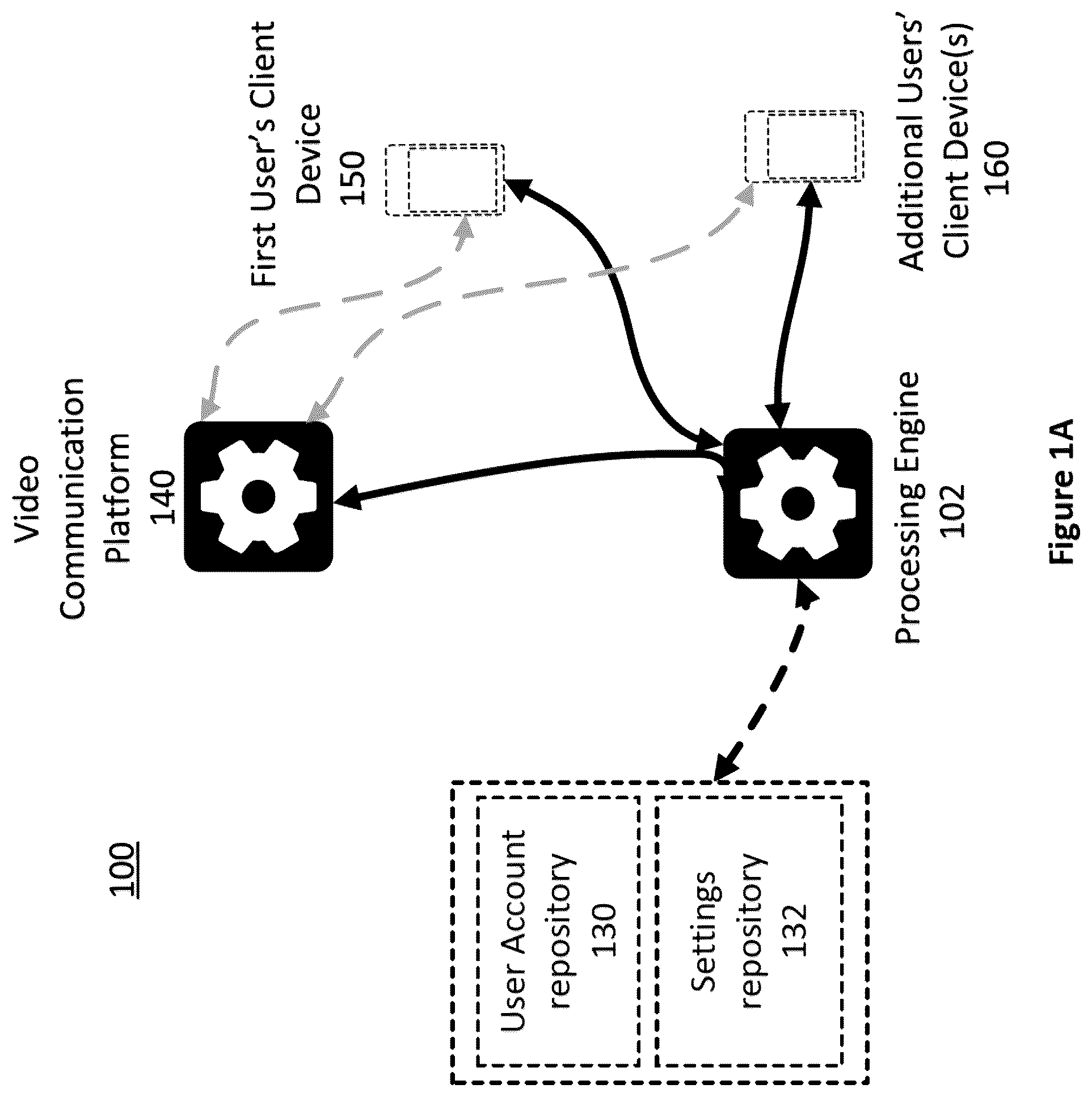 Patent US12367267 Figure 1 – Authentication of video communications in a virtual environment