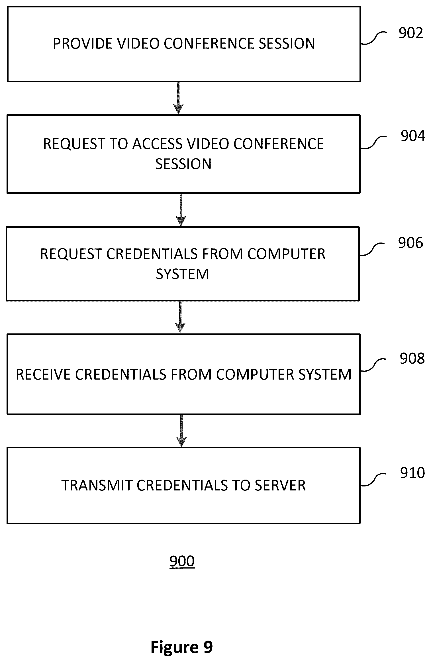 Patent US12367267 Figure 10 – Authentication of video communications in a virtual environment