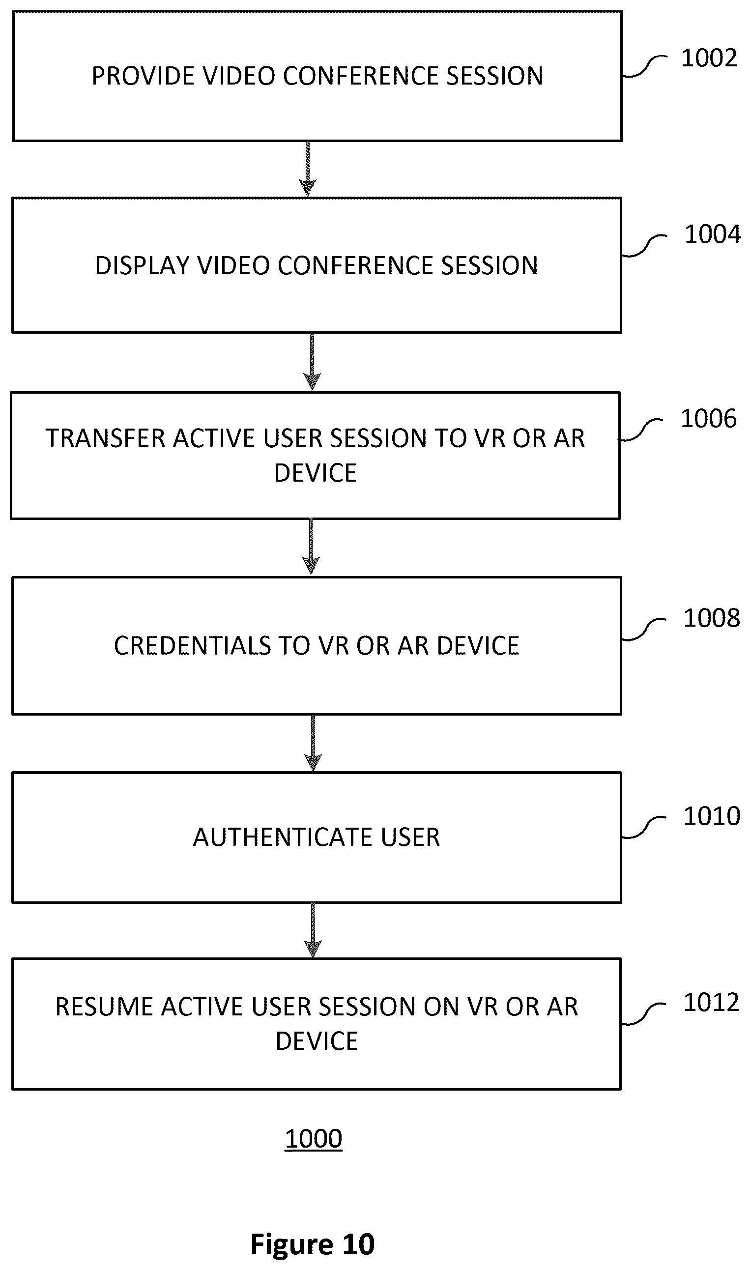 Patent US12367267 Figure 11 – Authentication of video communications in a virtual environment