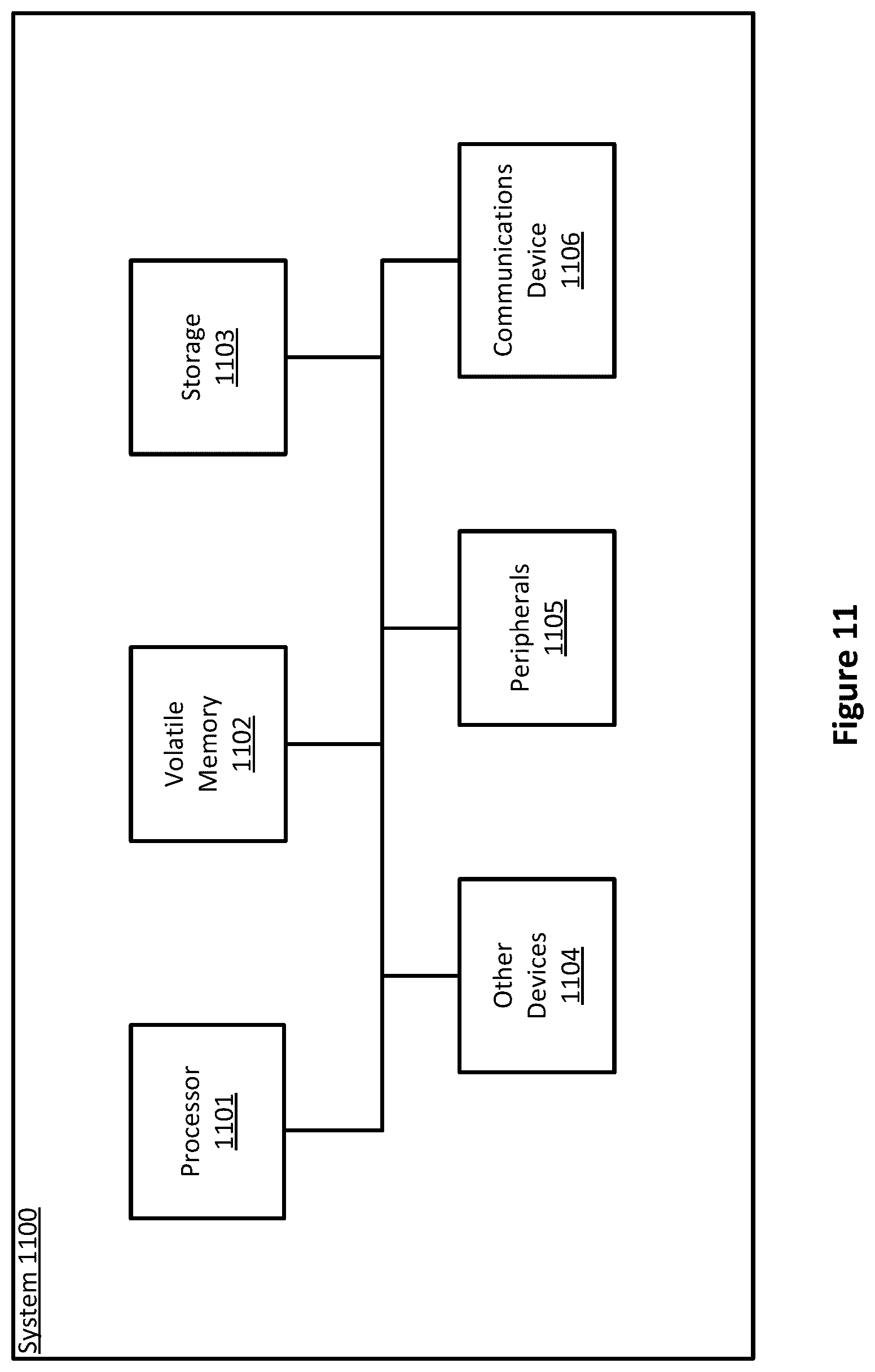 Patent US12367267 Figure 12 – Authentication of video communications in a virtual environment