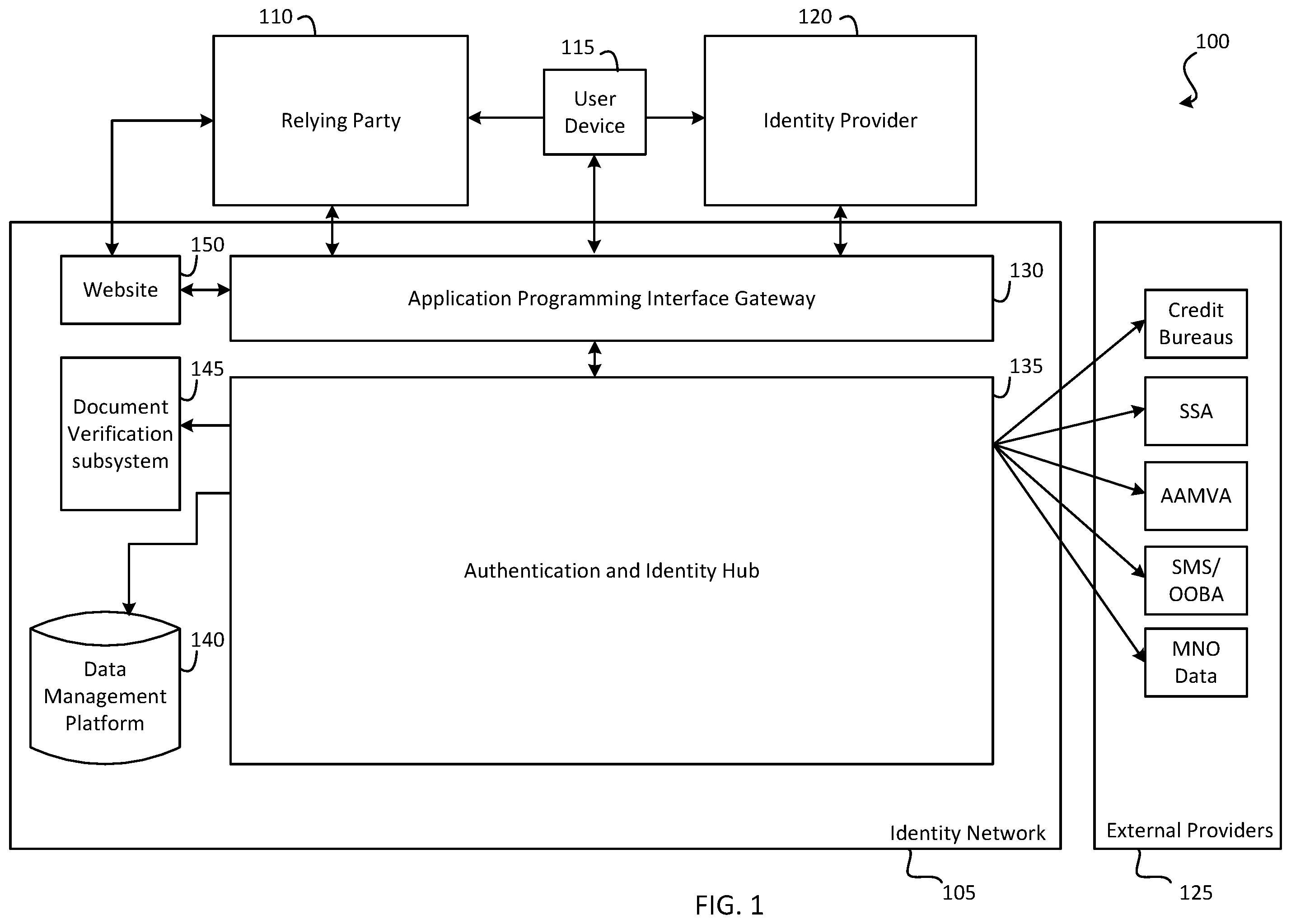 Patent US12367268 Figure 1 – Digital identity