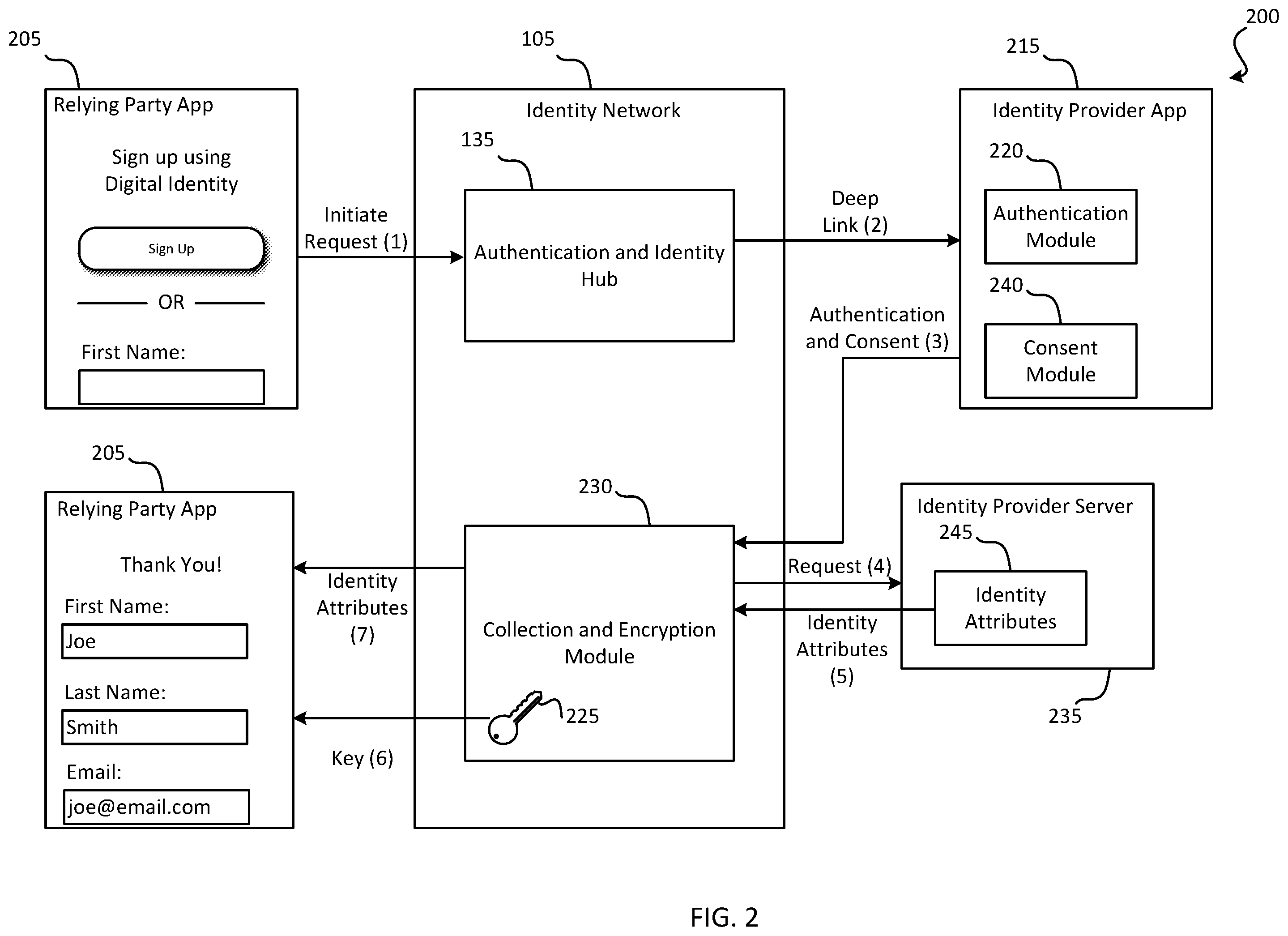 Patent US12367268 Figure 2 – Digital identity