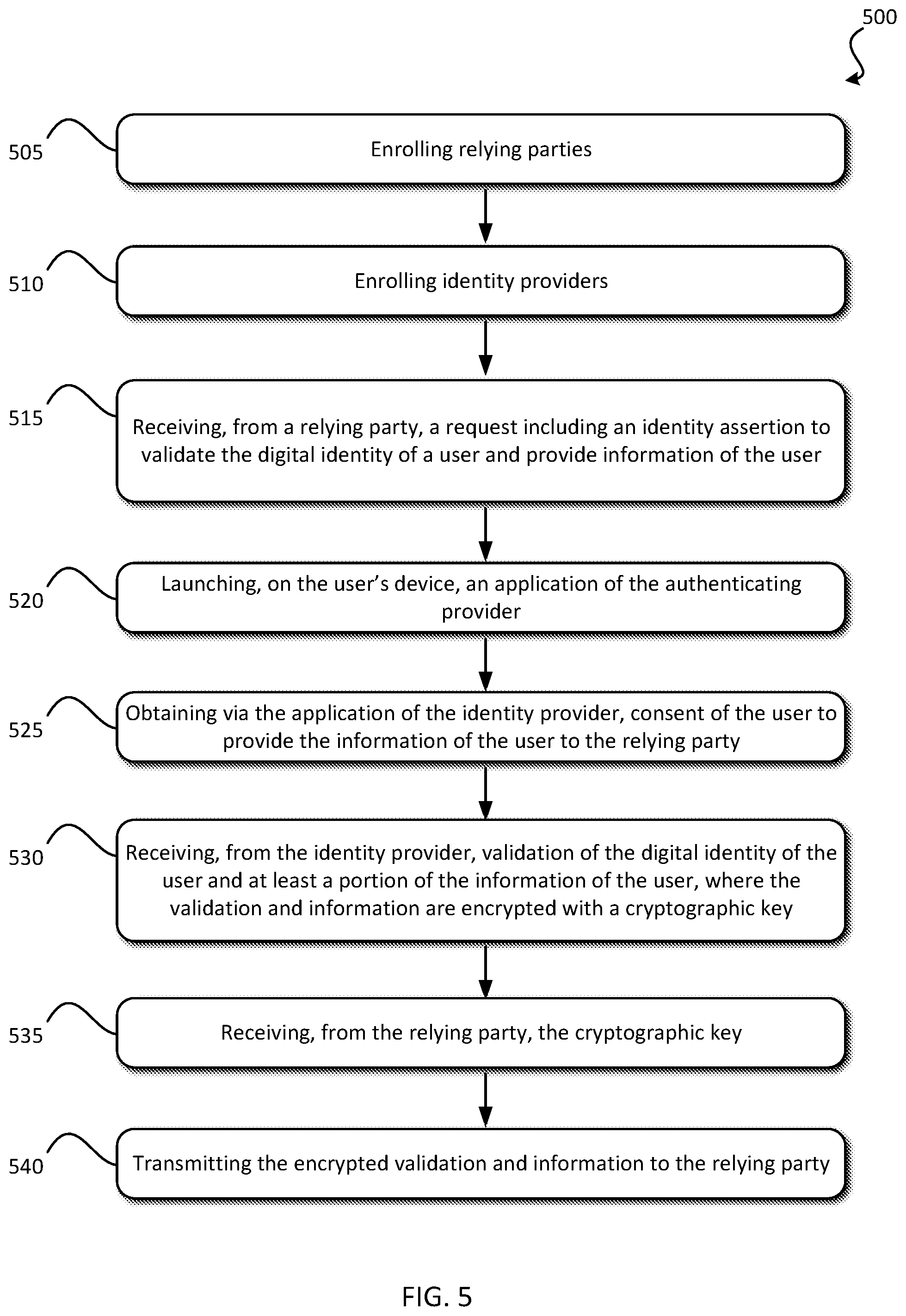 Patent US12367268 Figure 5 – Digital identity