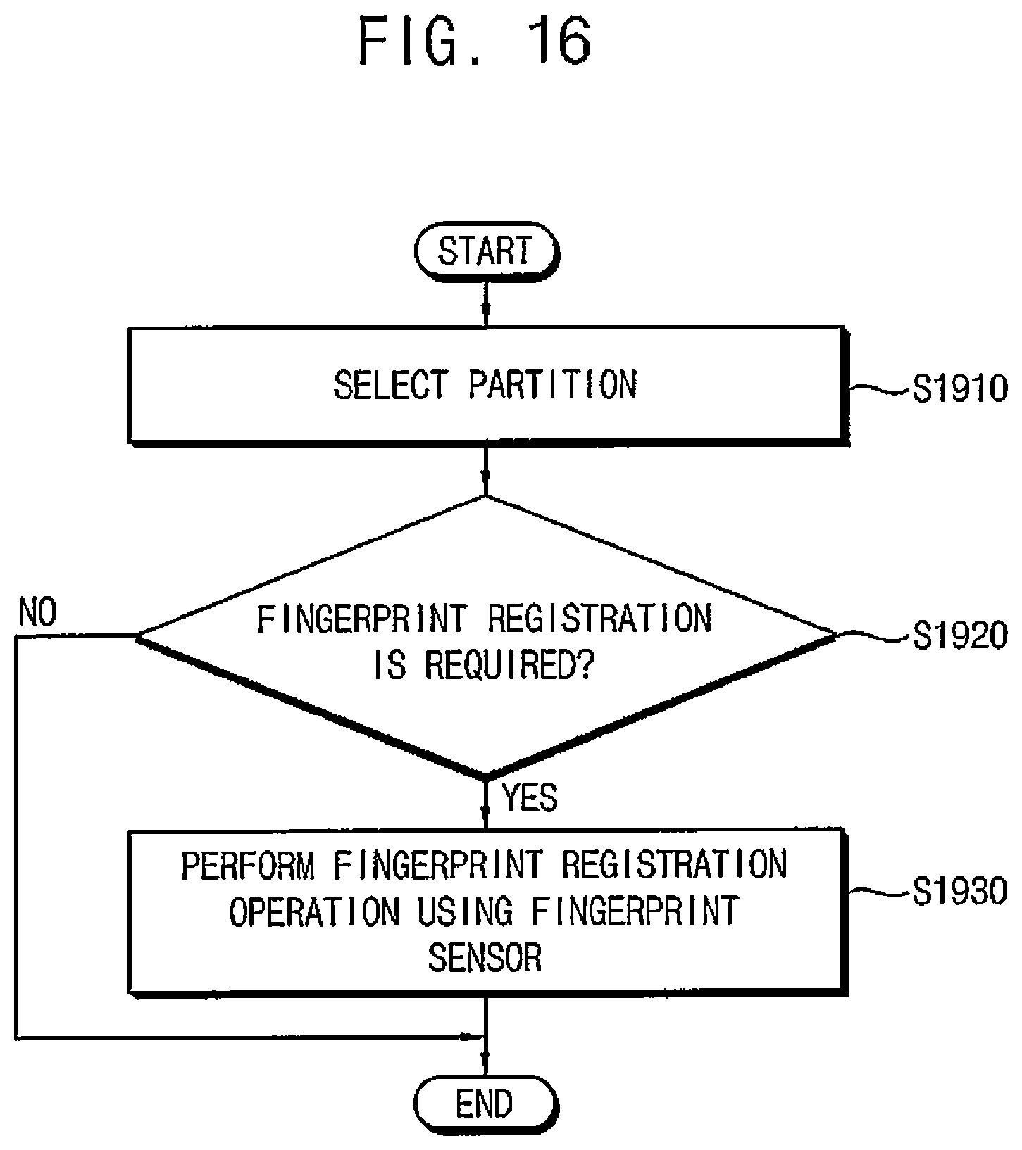Patent US12367270 Figure 20 – Storage device with concurrent intialization and fingerprint recognition