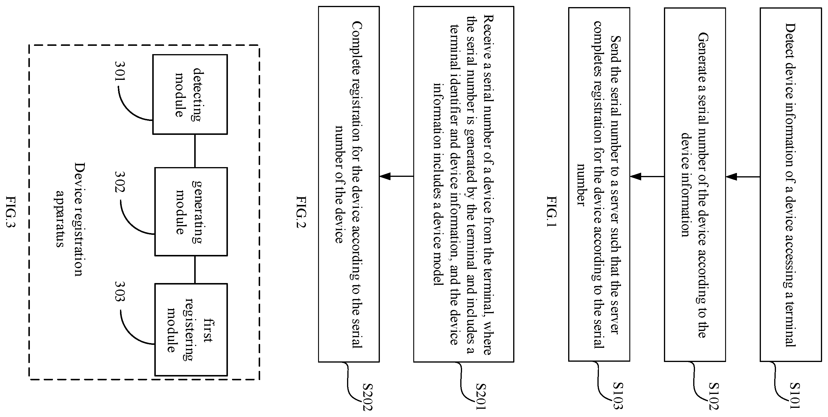 Patent US12367273 — Device registration methods and apparatuses, electronic devices and storage media — Figure 1