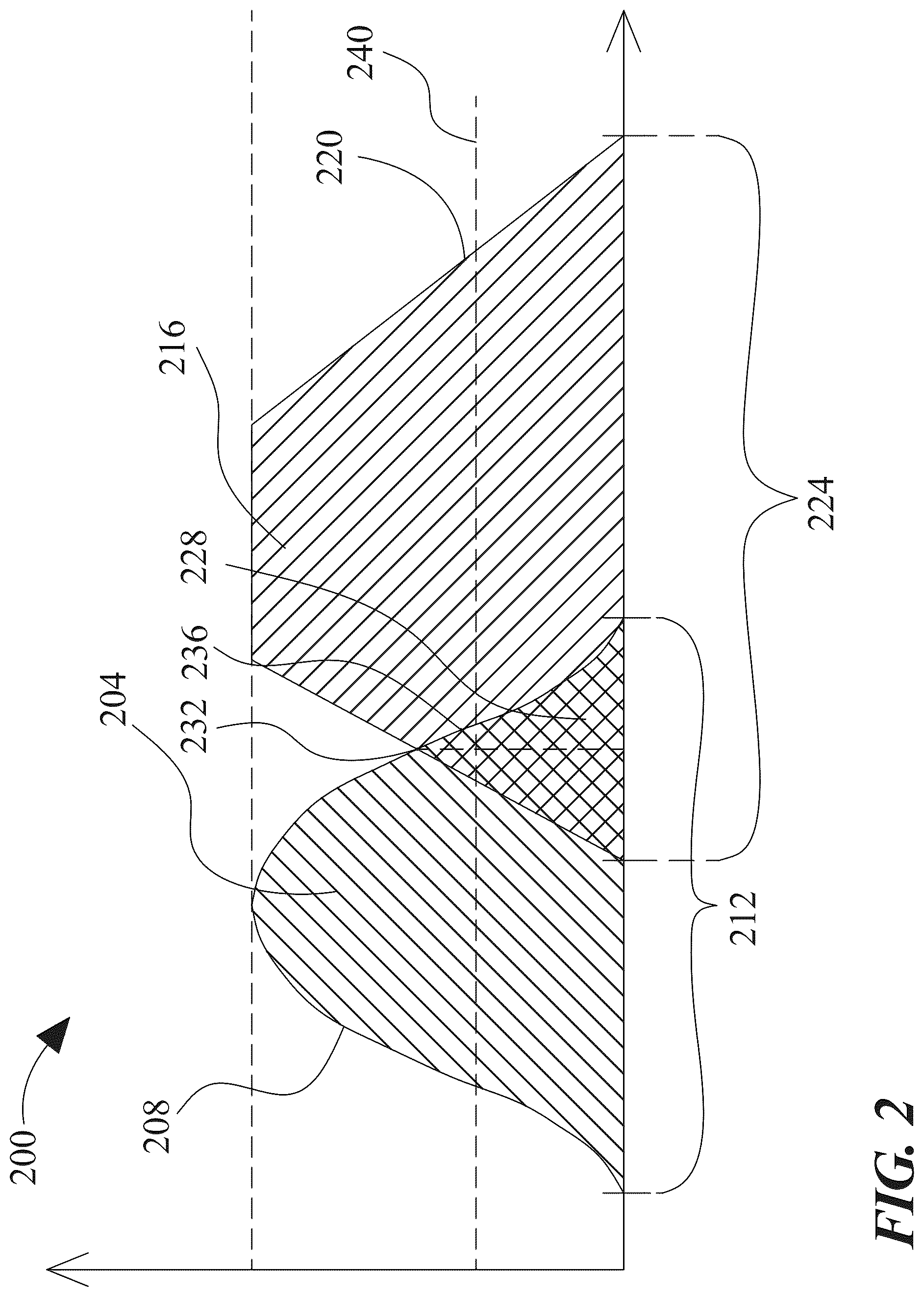 Patent US12367275 Figure 2 – Systems and methods for link device authentication