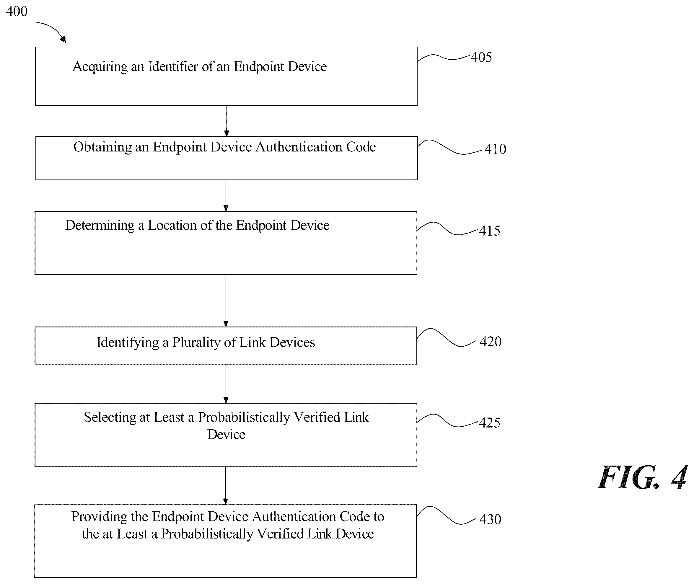 Patent US12367275 Figure 4 – Systems and methods for link device authentication