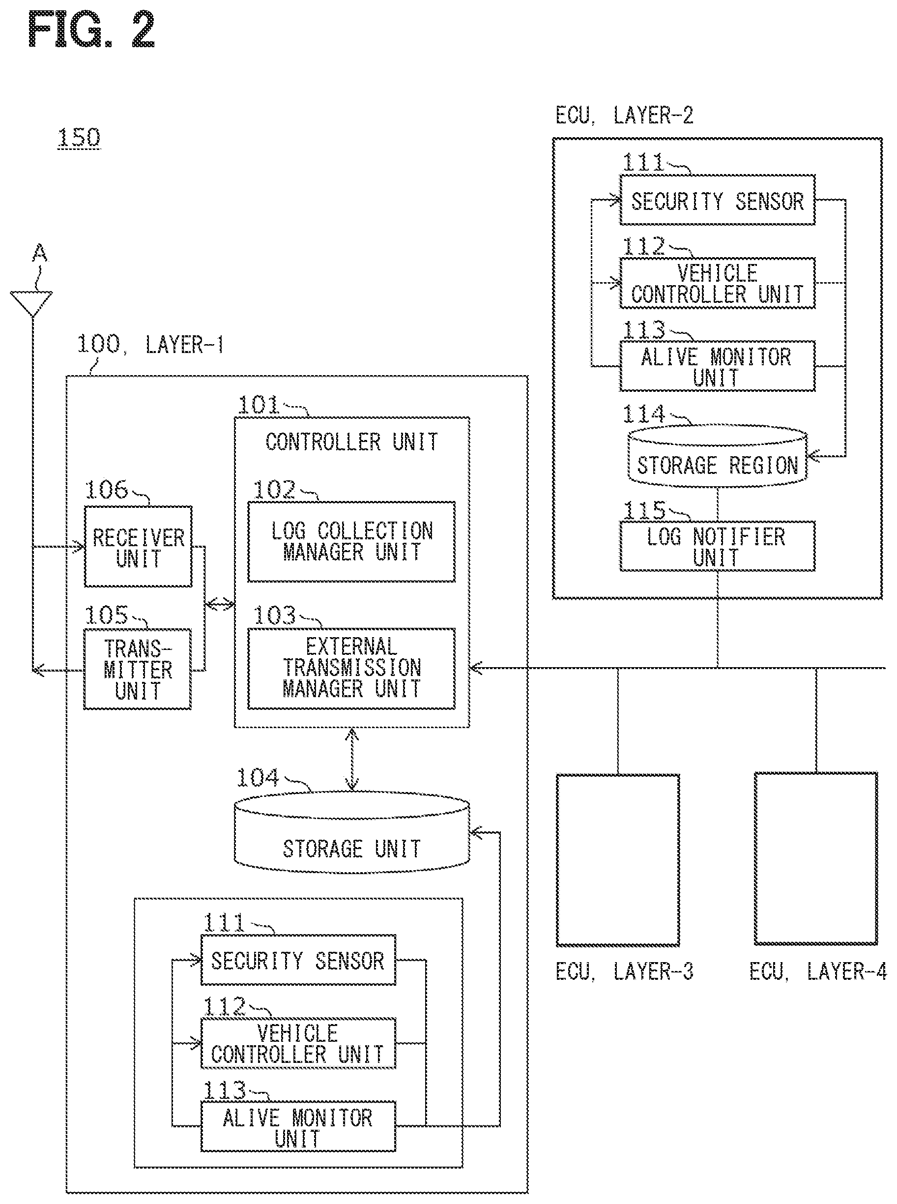 Patent US12367276 Figure 2 – Log management device and center device