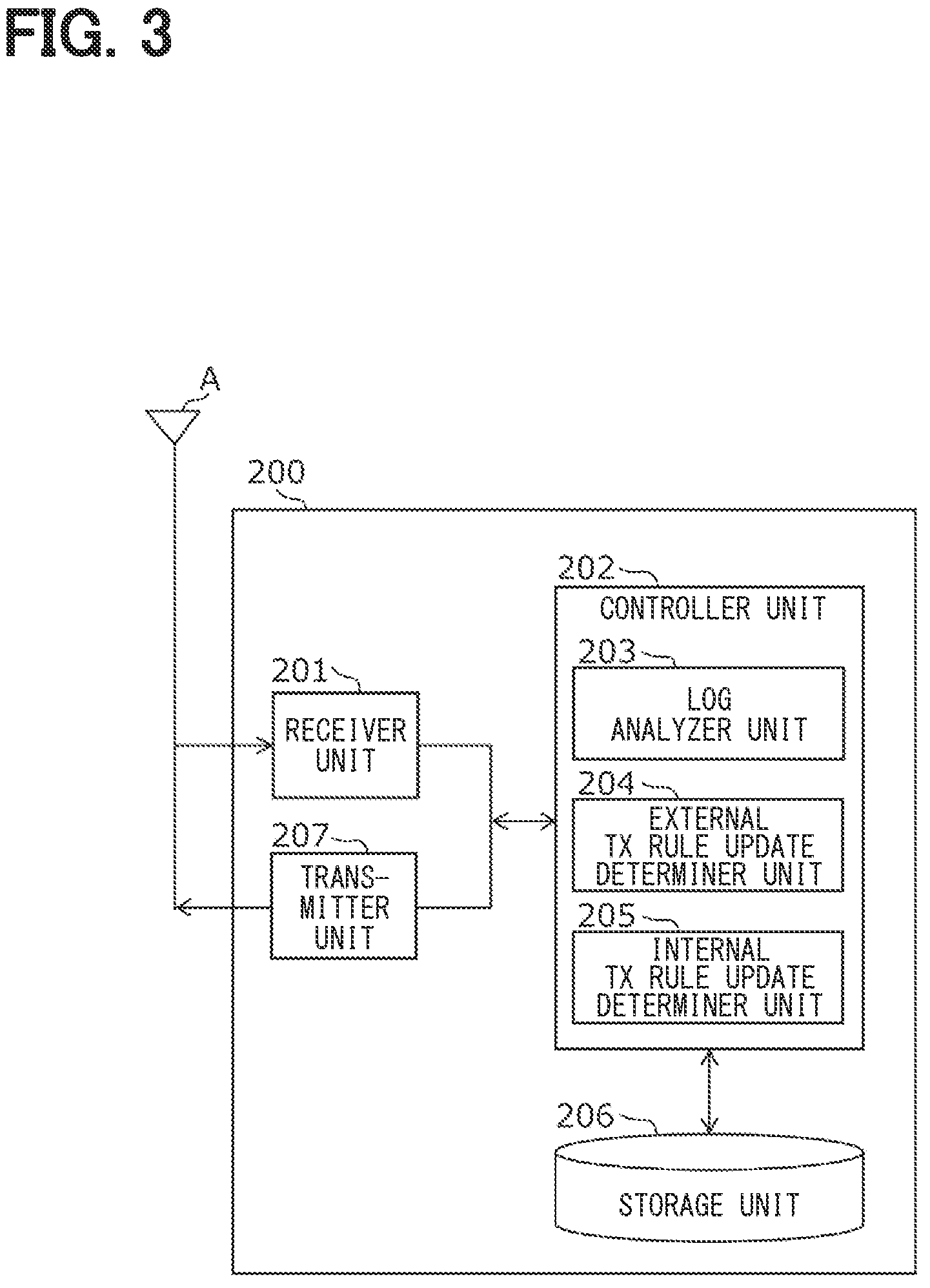 Patent US12367276 Figure 3 – Log management device and center device