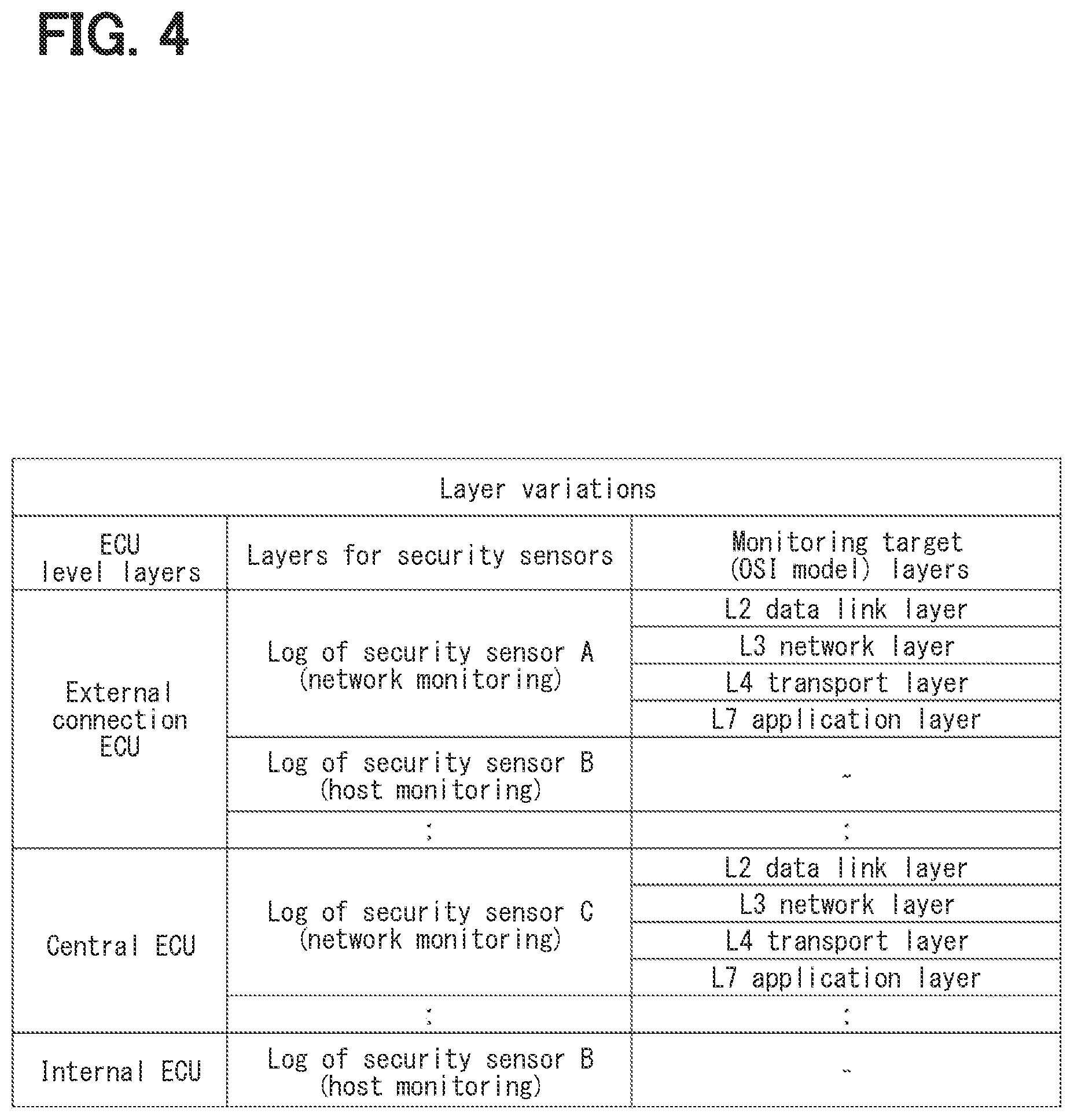 Patent US12367276 Figure 4 – Log management device and center device