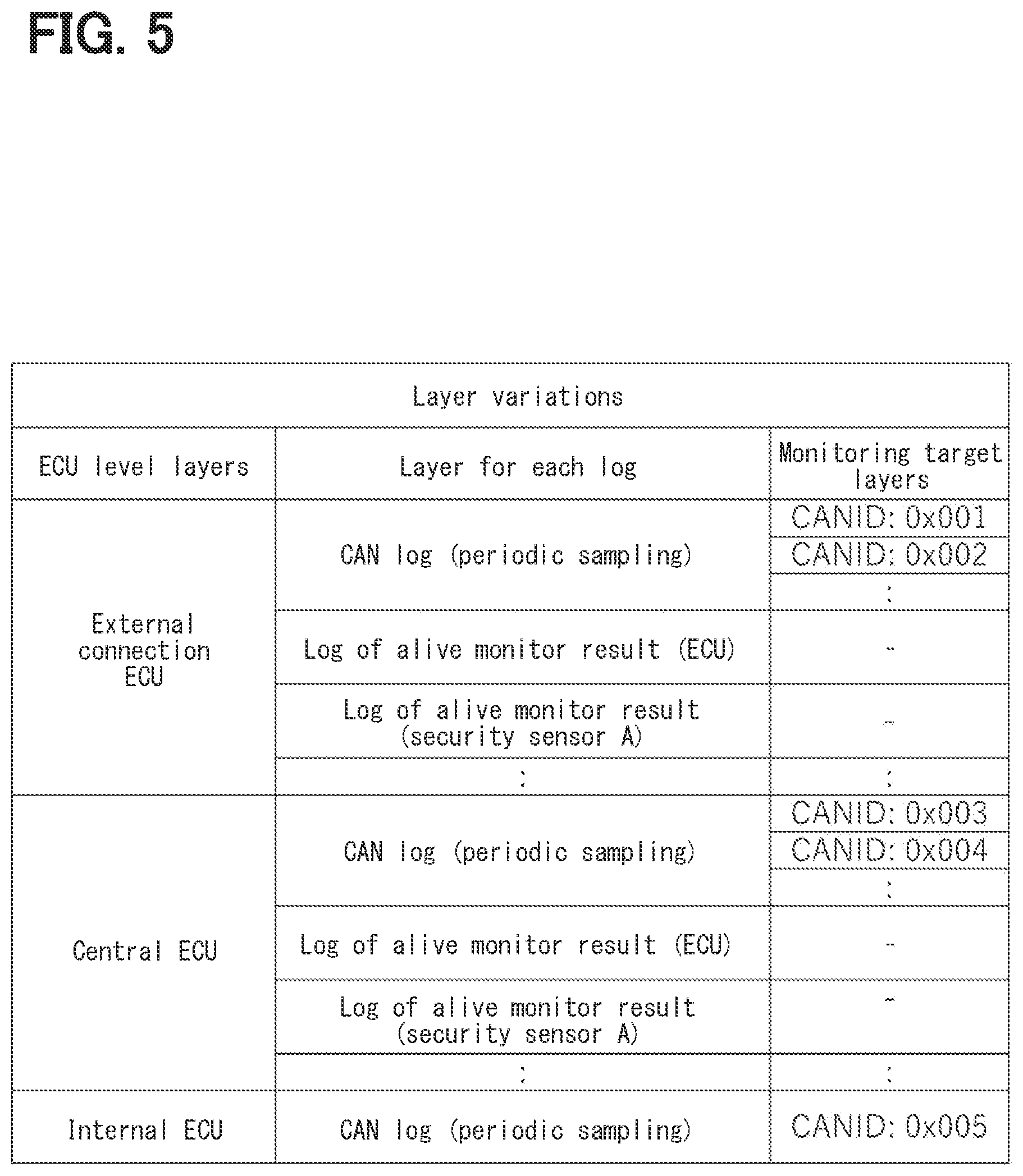 Patent US12367276 Figure 5 – Log management device and center device