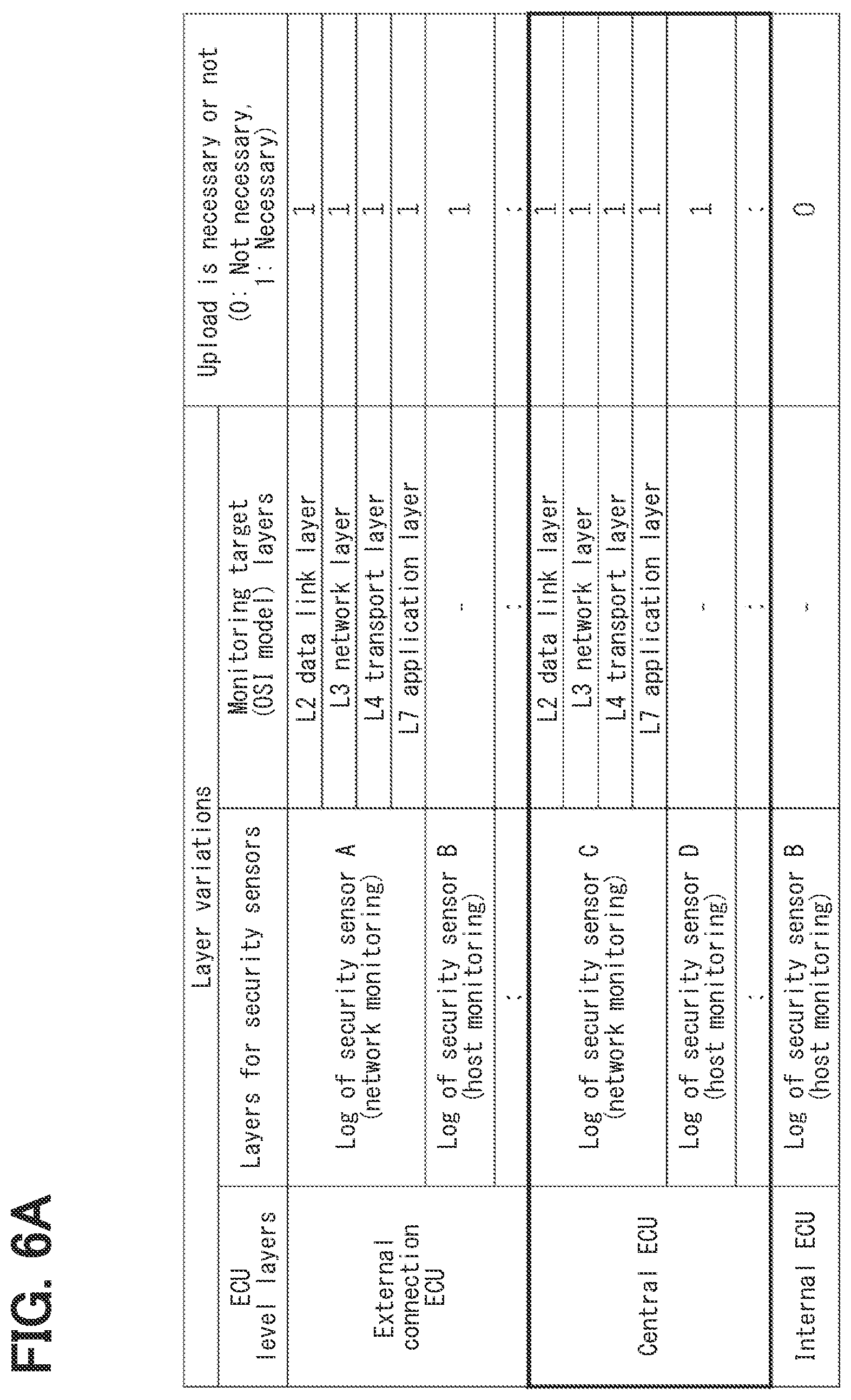 Patent US12367276 Figure 6 – Log management device and center device