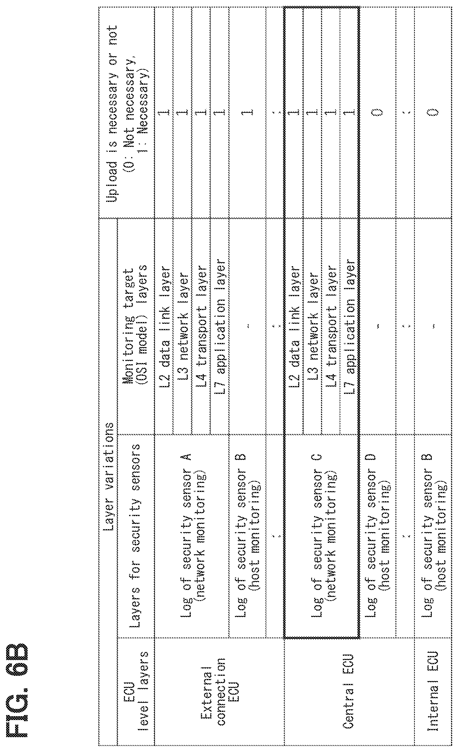 Patent US12367276 Figure 7 – Log management device and center device